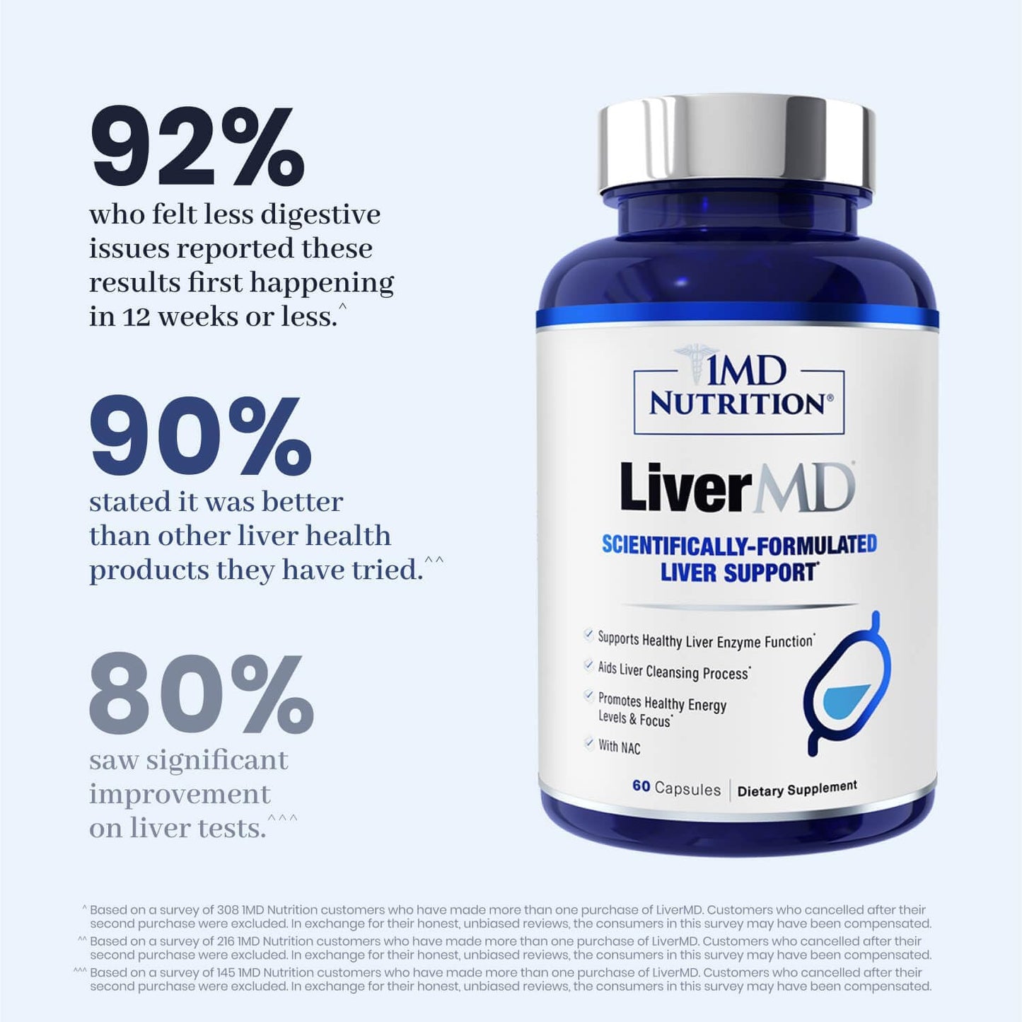 1MD Nutrition LiverMD Liver Support Supplement Capsule 120 Capsules