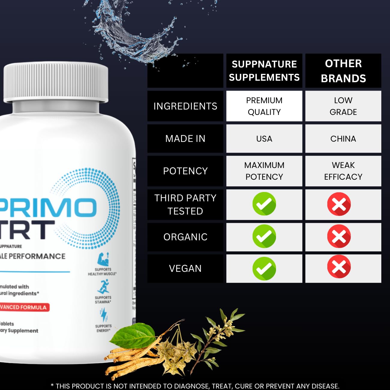 SuppNature Primo TRT Pills for Men Tablet 60 Count
