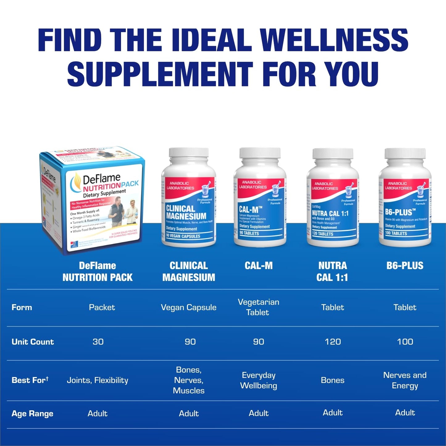 Anabolic Laboratories DeFlame Tendon and Ligament Supplements Tablet, 30 Tablets