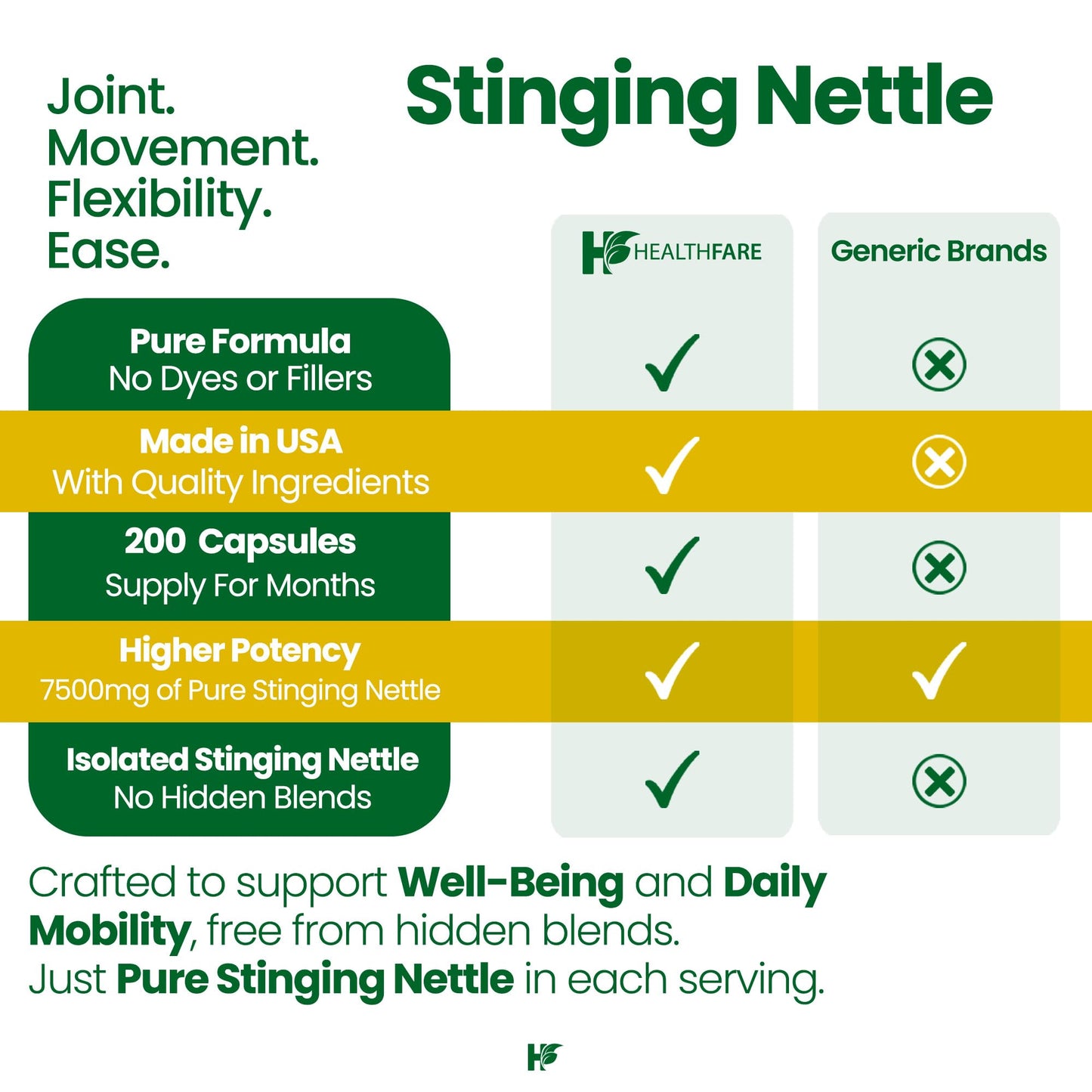 Healthfare Stinging Nettle Root Extract Capsules 200 Count