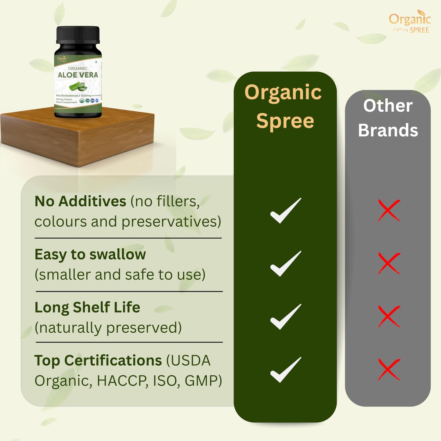 ORGANIC SPREE Aloe Vera Tablets, 240 Tablets
