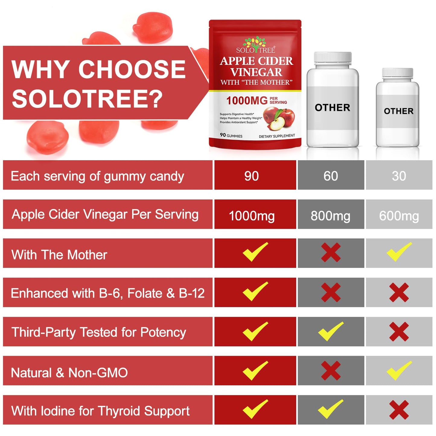 NIFEISHI Apple Cider Vinegar Gummies (1000mg) with Mother, 90 Gummies