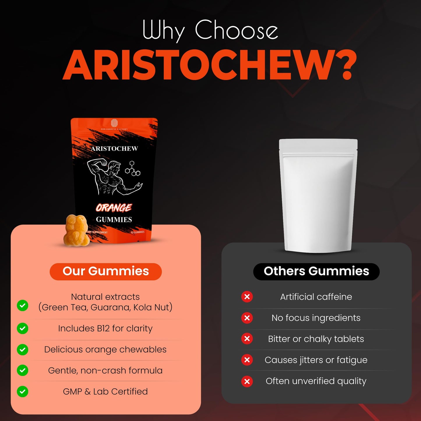 POWERHOUSE FACTORY Aristochew Multivitamins Gummy, 10 Count