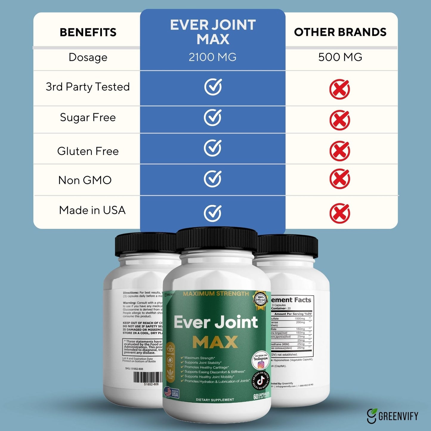GREENVIFY Ever Joint MAX Joint Support Supplement Glucosamine Chondroitin 60 Capsules