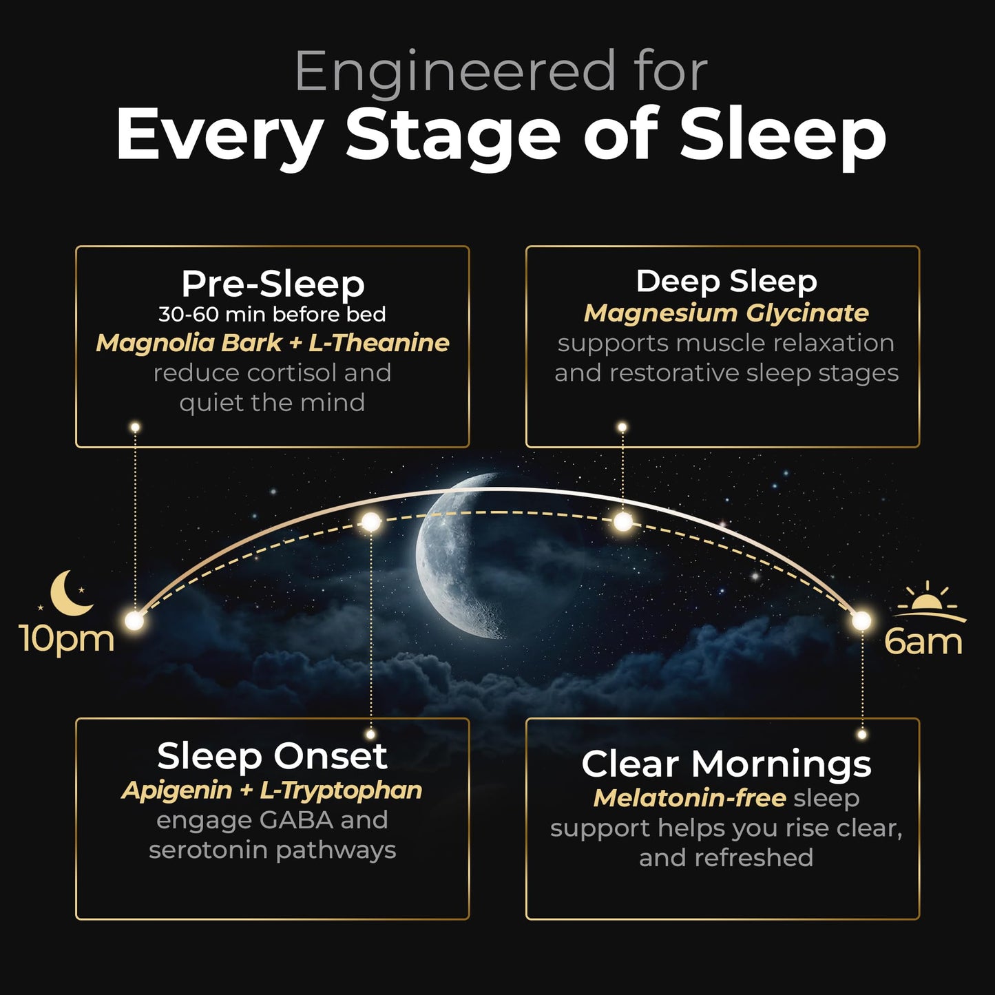 Earth Elixir Deep Sleep Capsules 90 Count