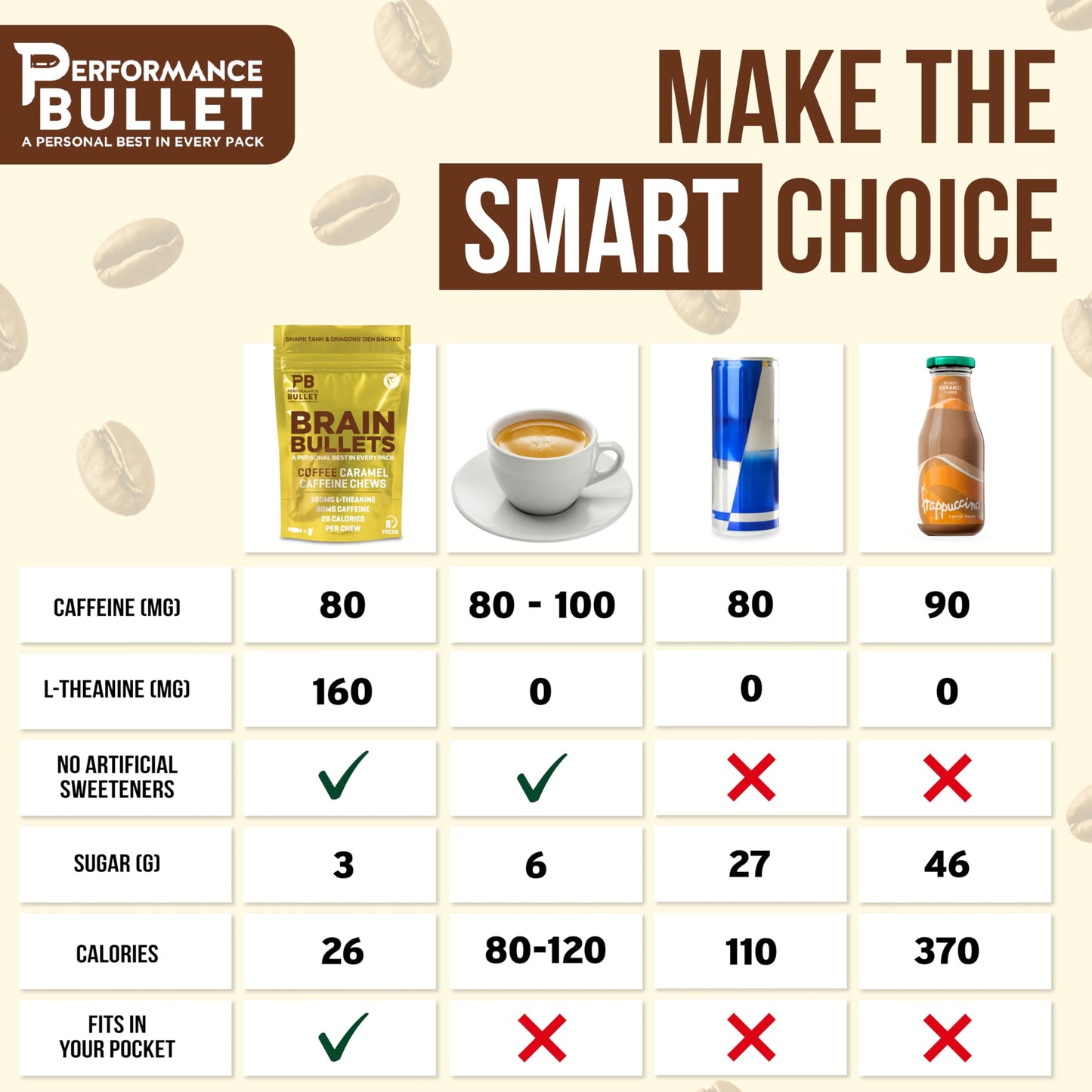 Caffeine Bullet 160mg L-Theanine + 80mg Caffeine Chews, Coffee Caramel, Chewable, 8 Servings