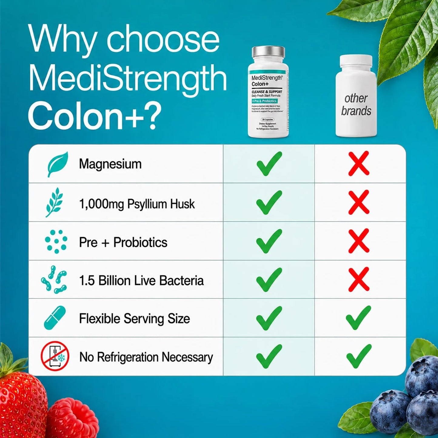 MediStrength Colon+ Cleanse & Support, Pre + Probiotics Capsule, 28 Capsules
