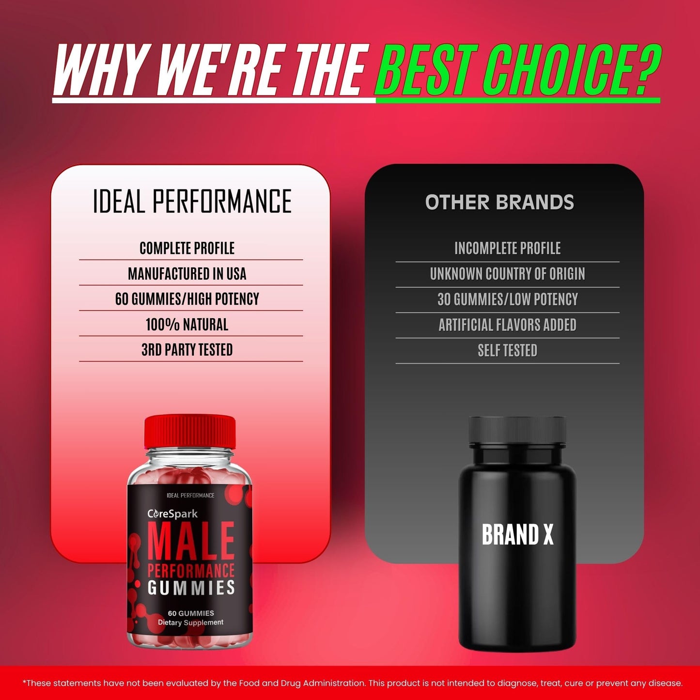 IDEAL PERFORMANCE Core Spark Gummies Gummy 120 Gummies