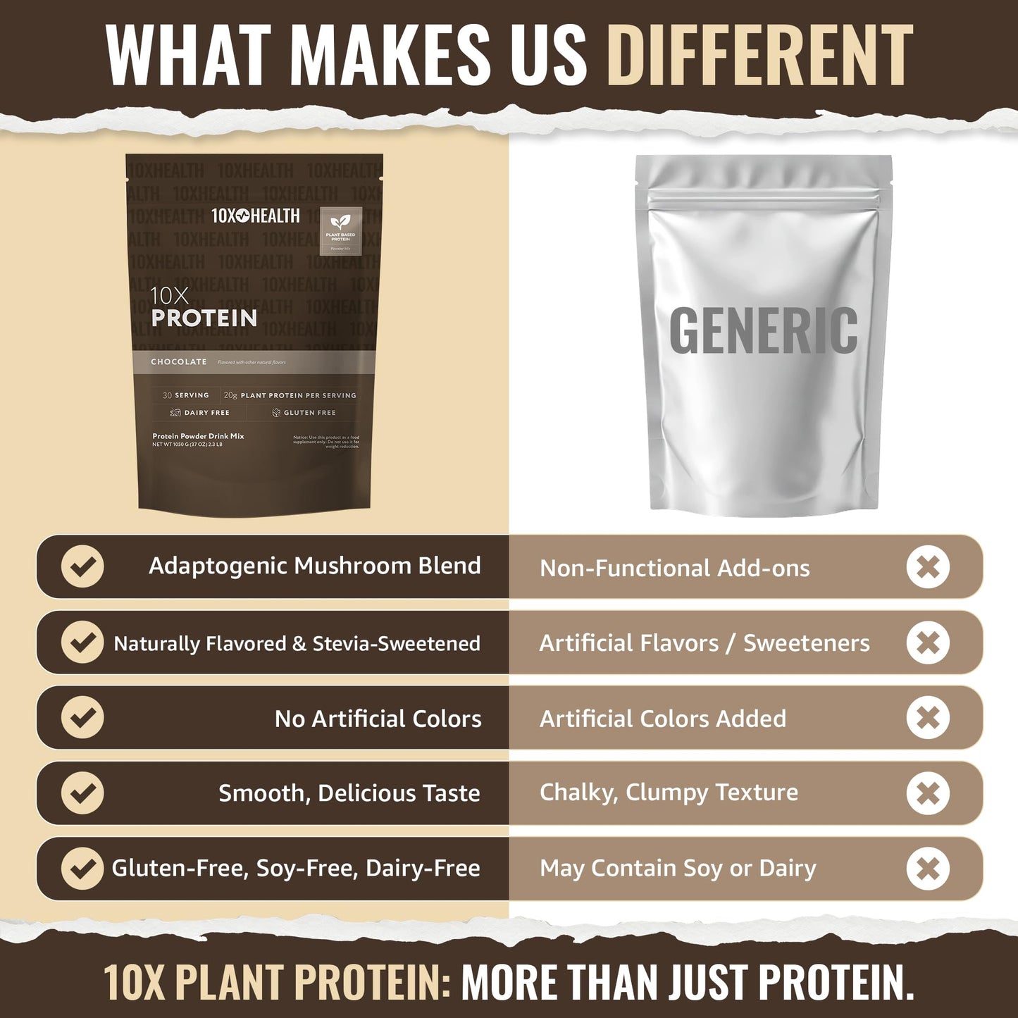 10X Health System Vegan Protein Powder - Plant-Based Protein Powder with 20g Protein per Serving, Dairy Free, Gluten Free, Chocolate Flavor, 37 Servings