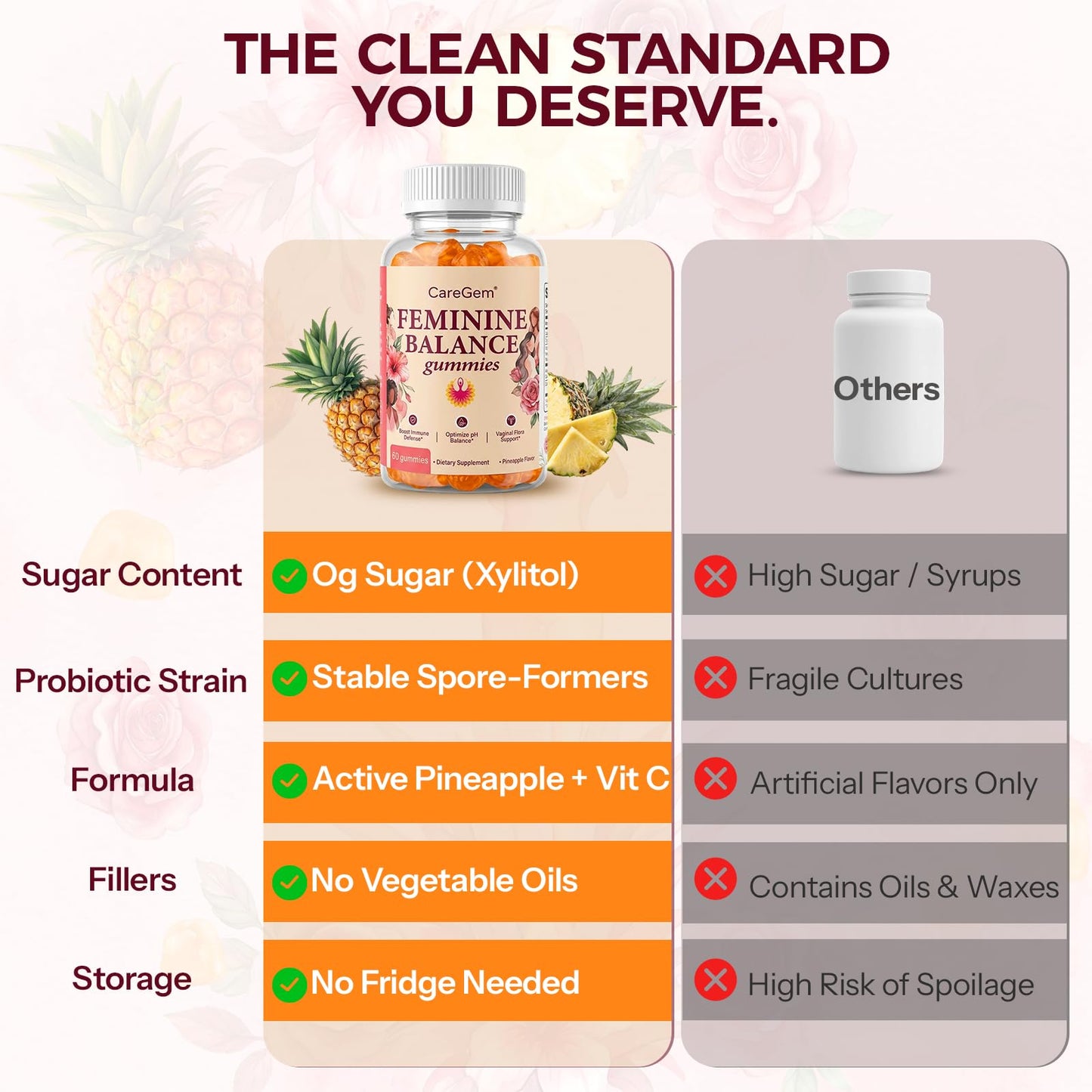 CareGem Feminine Balance Gummies – pH Balance for Women & Vaginal Health – Pineapple Probiotics with Bacillus Coagulans – Odor Control & Flora Support, 60 Gummies