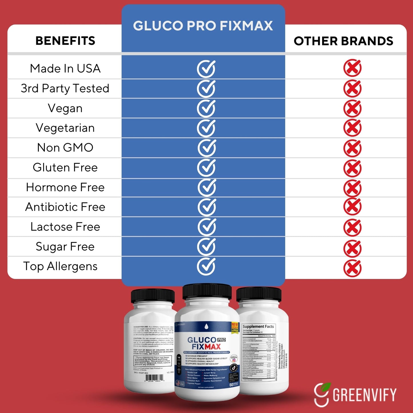 GREENVIFY Gluco Pro Fix Max 300 Capsules