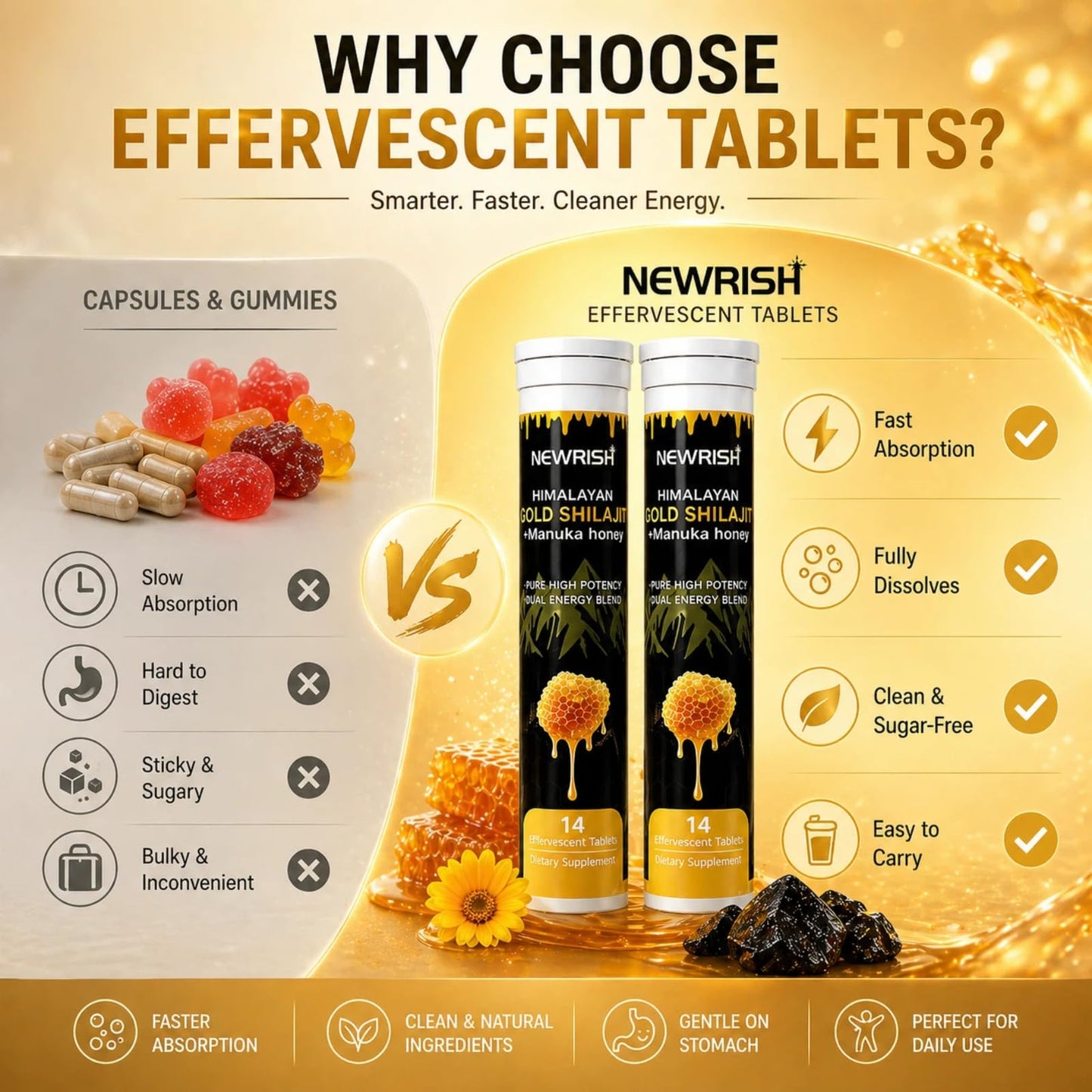 Newrish Shilajit Effervescent Tablets with Ashwagandha, Gokshura, Himalayan Shilajit, Fulvic Acid & 85+ Trace Minerals, Non-GMO, No Added Sugar, 28 Count