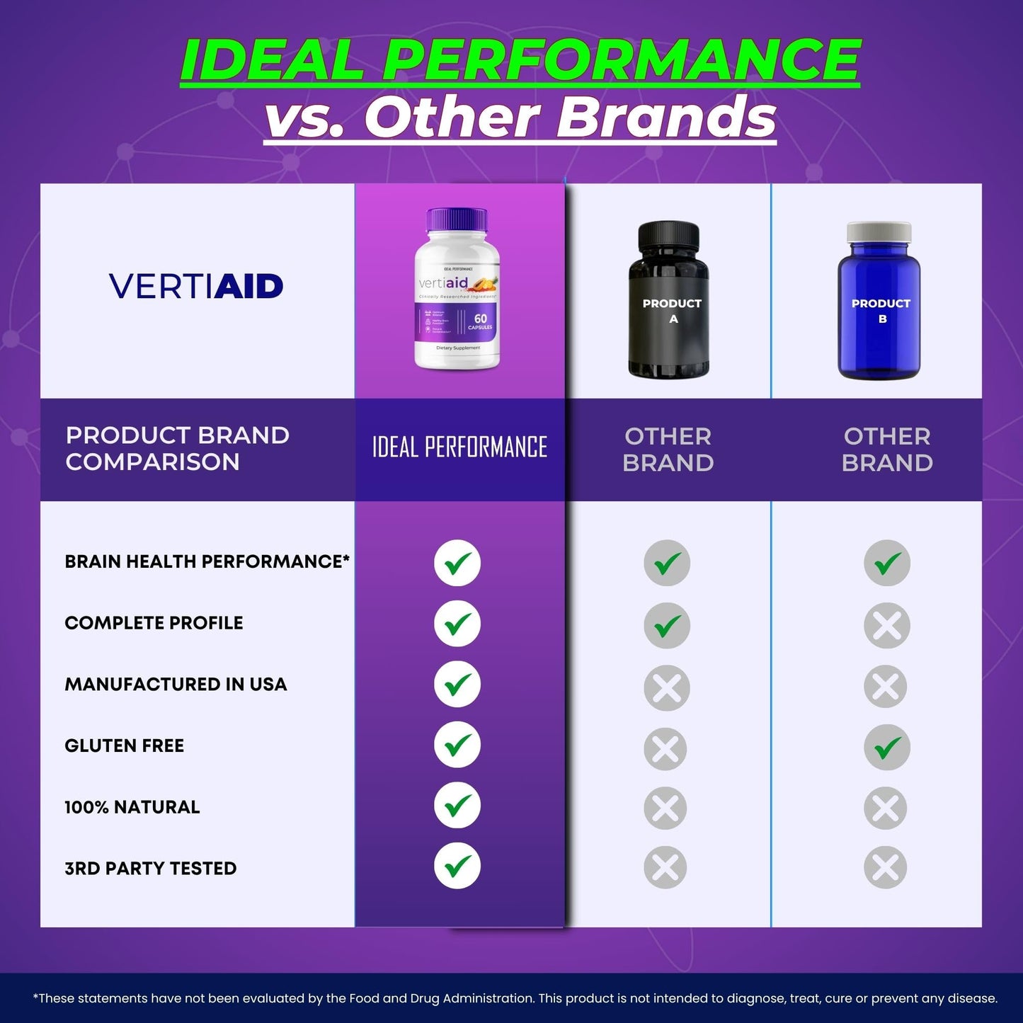 IDEAL PERFORMANCE VertiAid Capsules, 60 Capsules