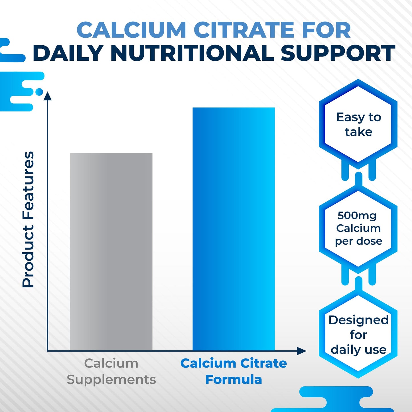 NURAFUSE Calcium Supplement Capsules, 150 Capsules