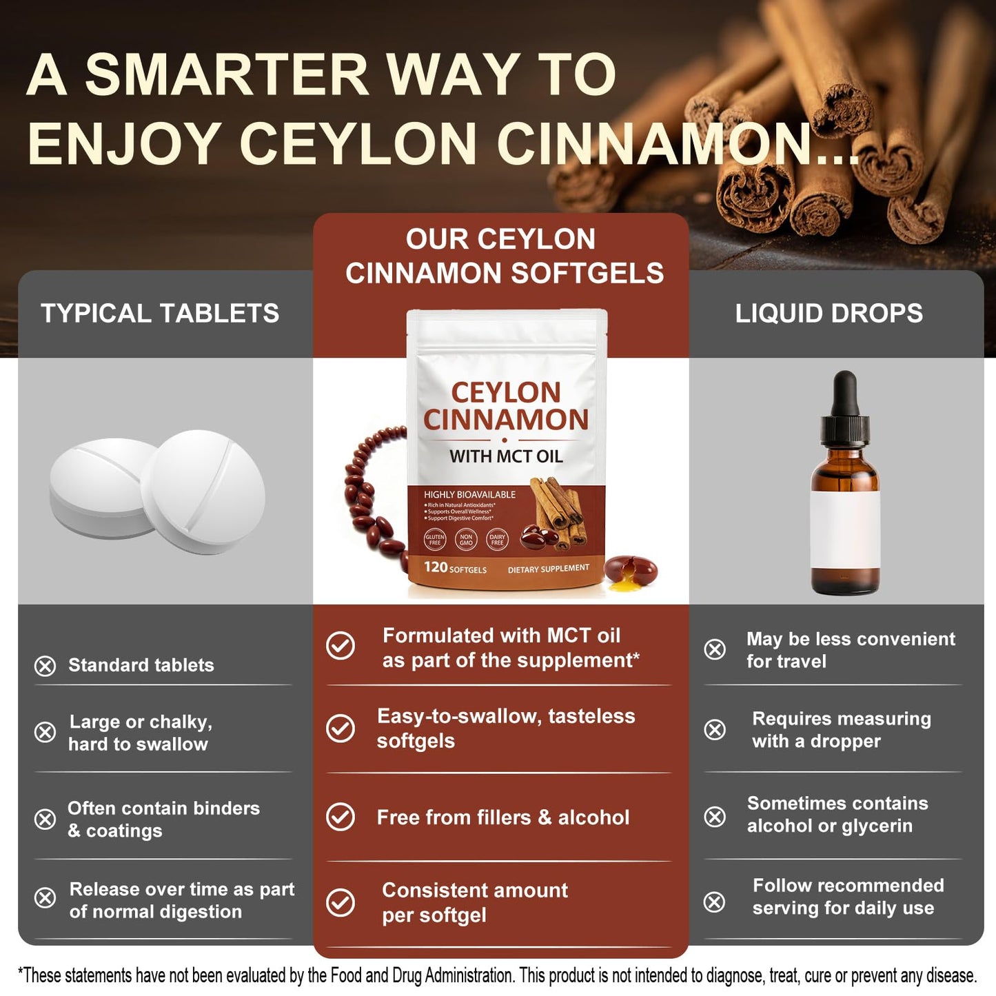 RSGRT Ceylon Cinnamon Supplement Capsules, 120 Count