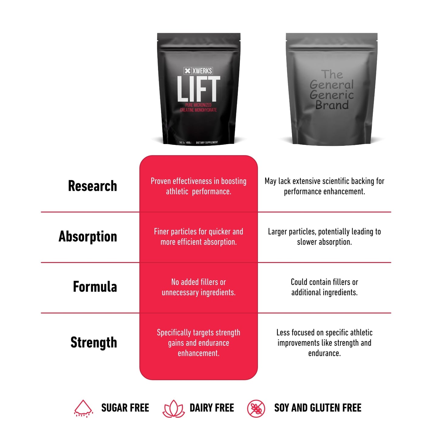 Xwerks Lift Creatine Monohydrate Powder 14.1 Ounce