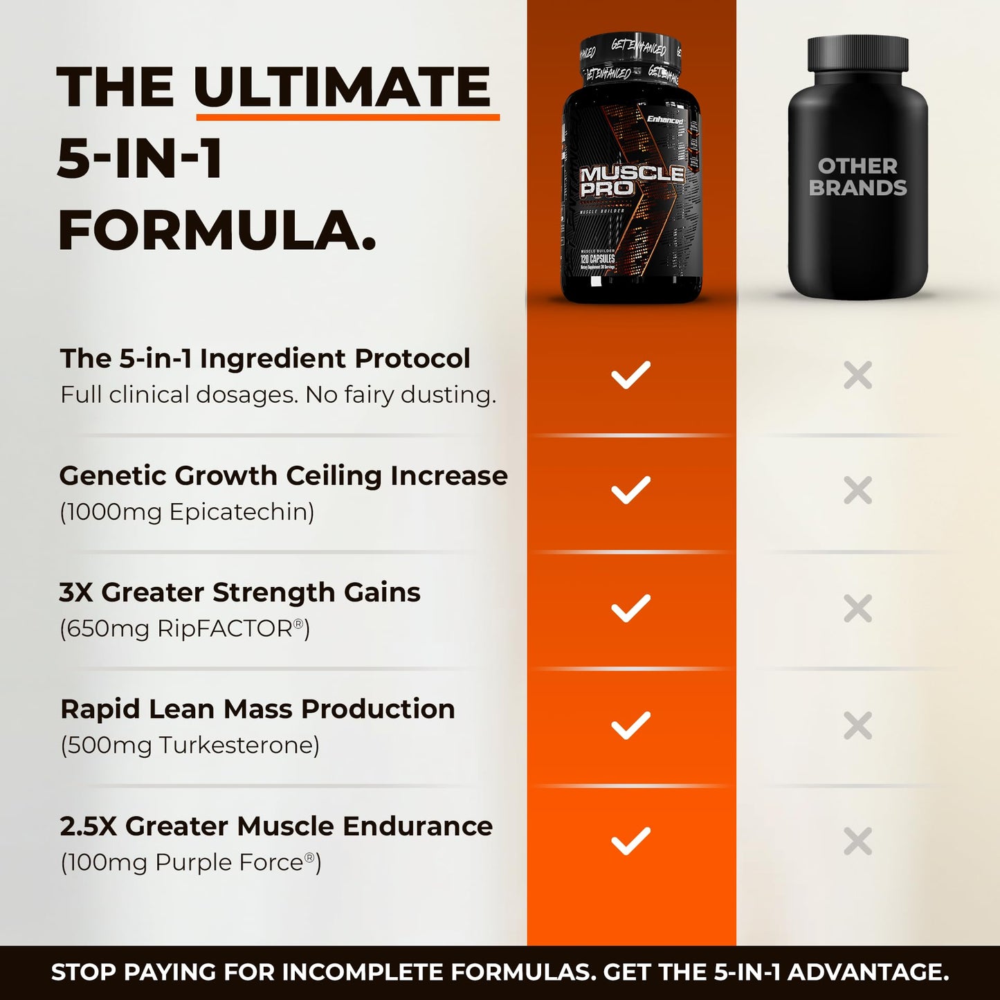 Enhanced Muscle Pro Capsule 1 Capsule