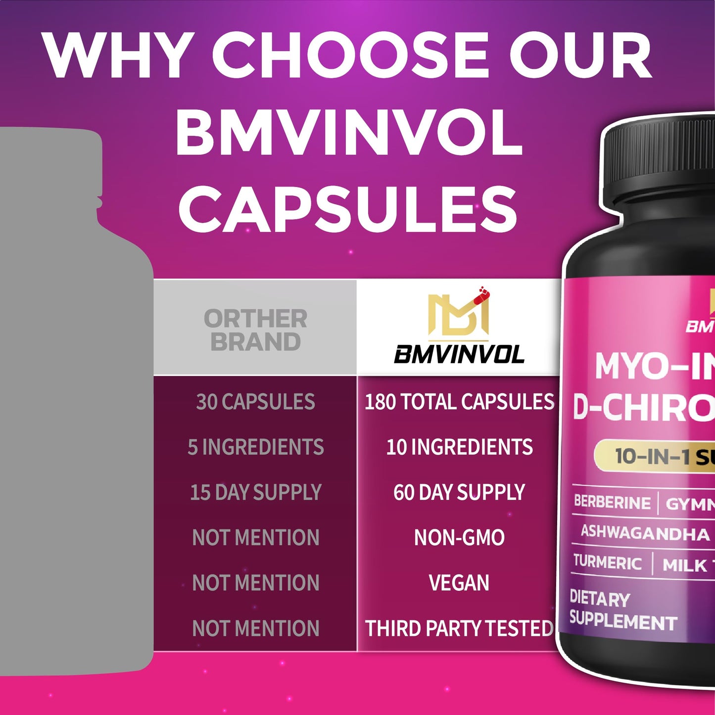 BMVINVOL Inositol Supplement - Myo-Inositol & D-Chiro Inositol 40:1 Ratio Capsules, 180-Count