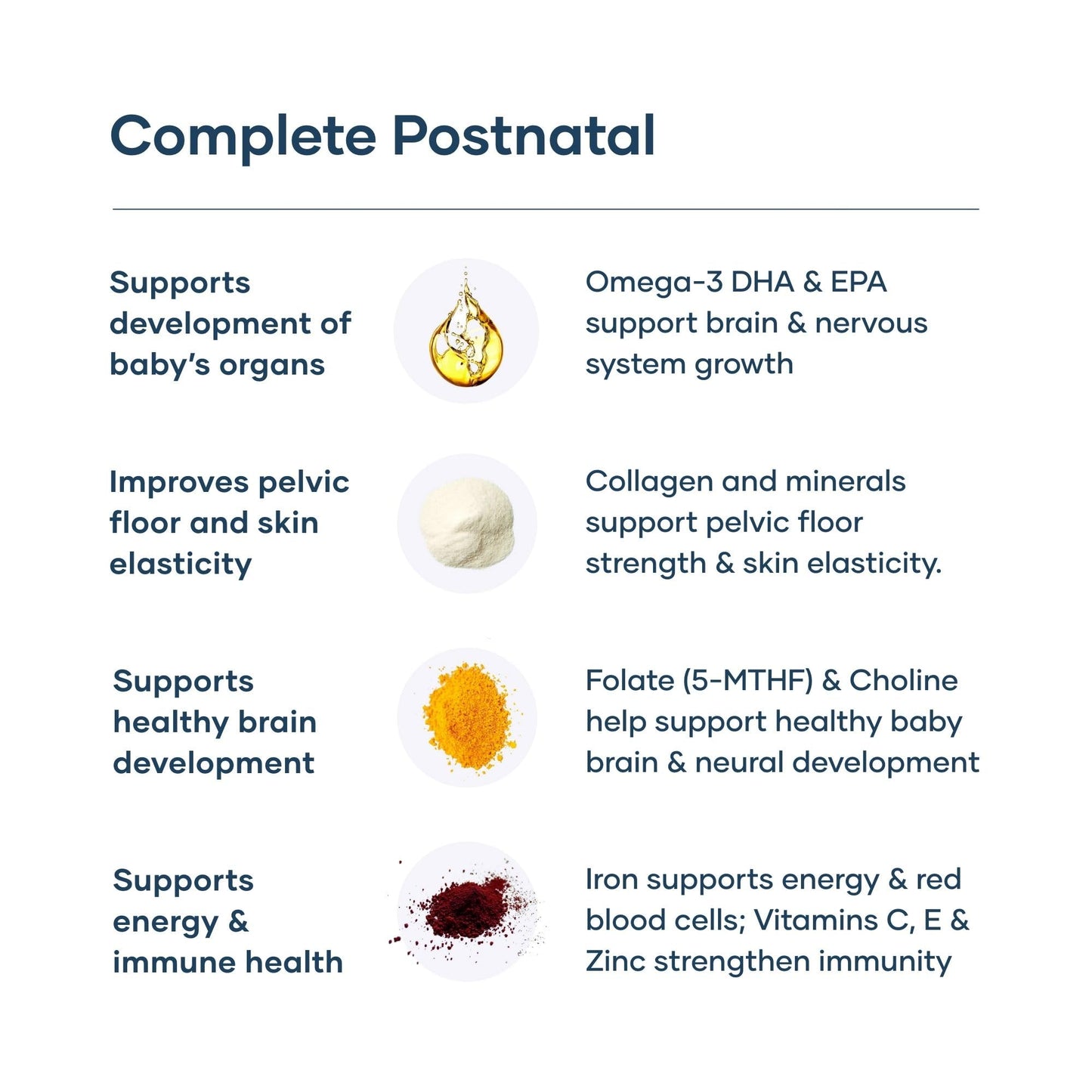 BabyRx Complete Postnatal+ Postnatal Vitamins with Omega-3 DHA, EPA, Collagen, Folate, Iron, 60 Capsules