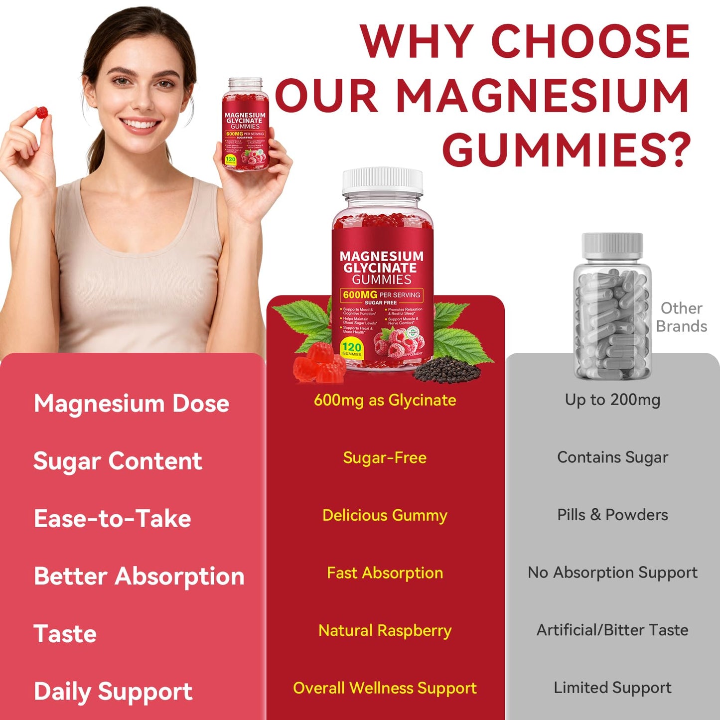 YEMFGQOE Magnesium Glycinate Gummies 600mg High Absorption Magnesium with L-Threonate, Sugar-Free & Non-GMO, 120 Count