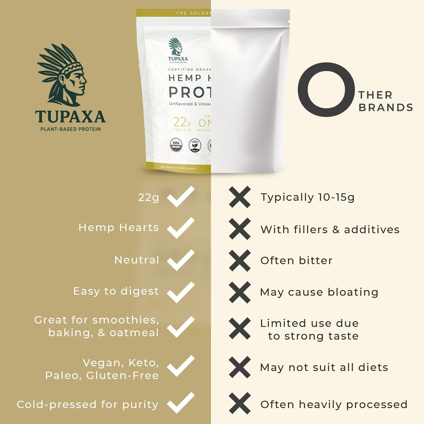 TUPAXA Hemp Protein Powder 32 Servings