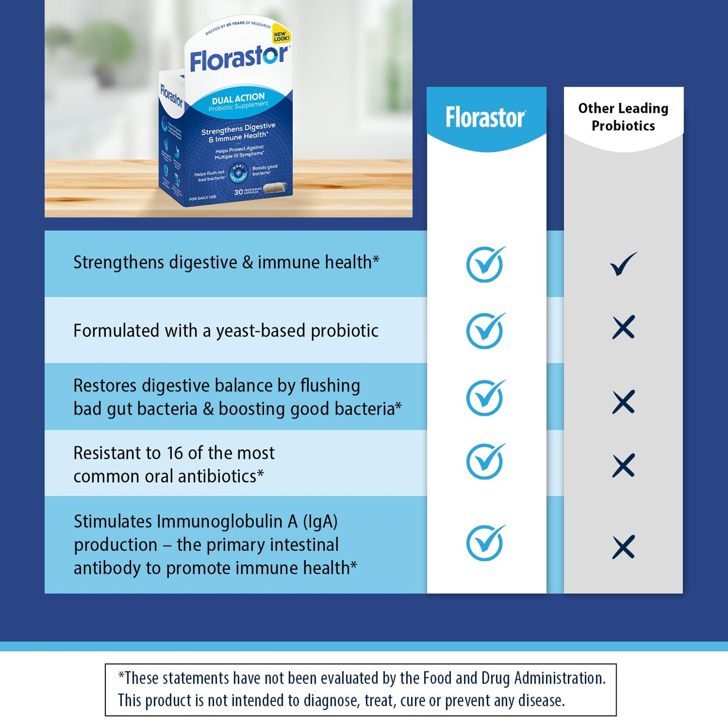 Florastor Probiotics for Digestive and Immune Health Capsules, 30 Count