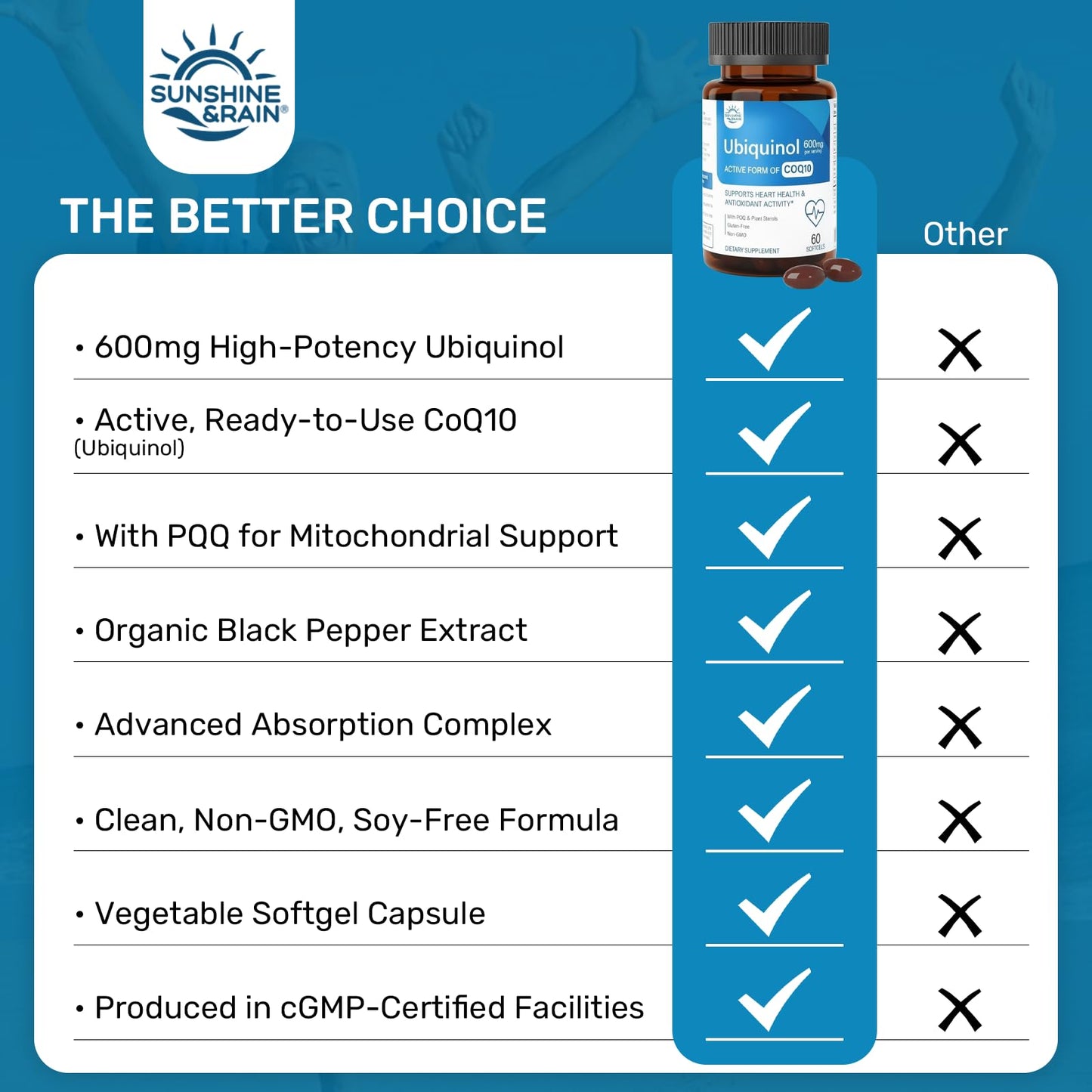 Sunshine & Rain Ubiquinol CoQ10 600mg with PQQ, Vitamin E & Plant Sterols – High Absorption Formula with Black Pepper & Sunflower Lecithin – Heart Health, Energy Production & Antioxidant Support Softgels 60
