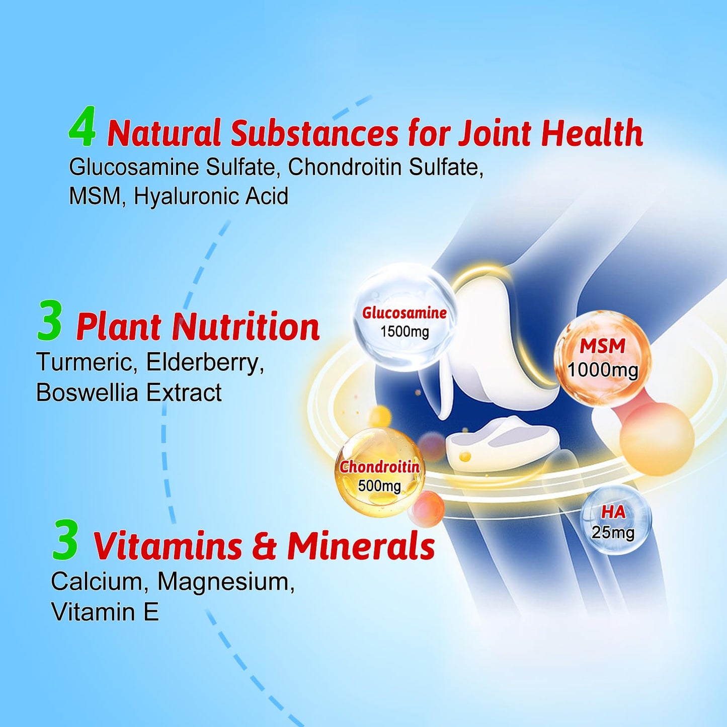 Vazatisi Glucosamine Chondroitin Gummies with Turmeric & MSM, Boswellia - Joint Support & Cartilage Health - 60 Gummies