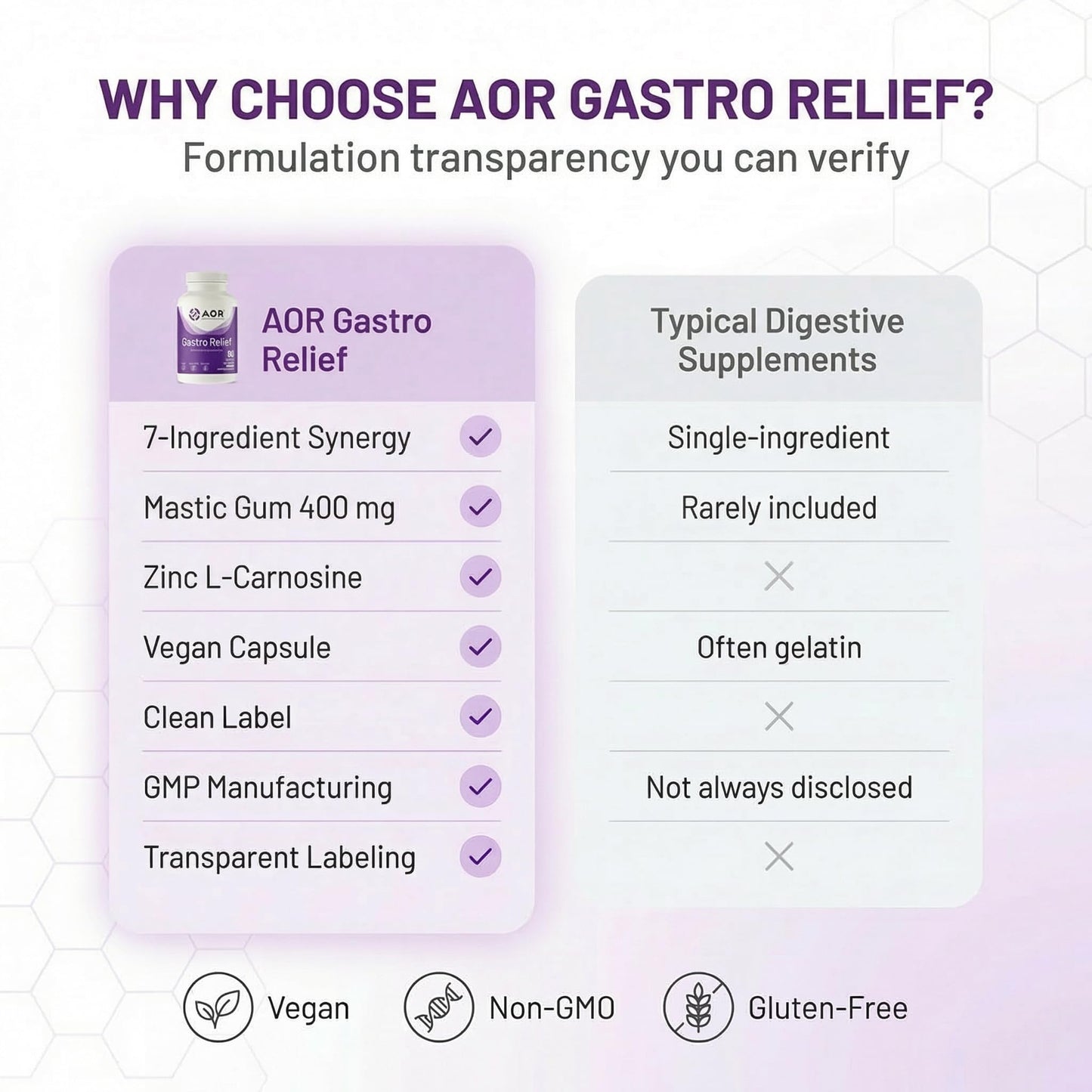 AOR Gastro Relief Capsule, 60 Capsules