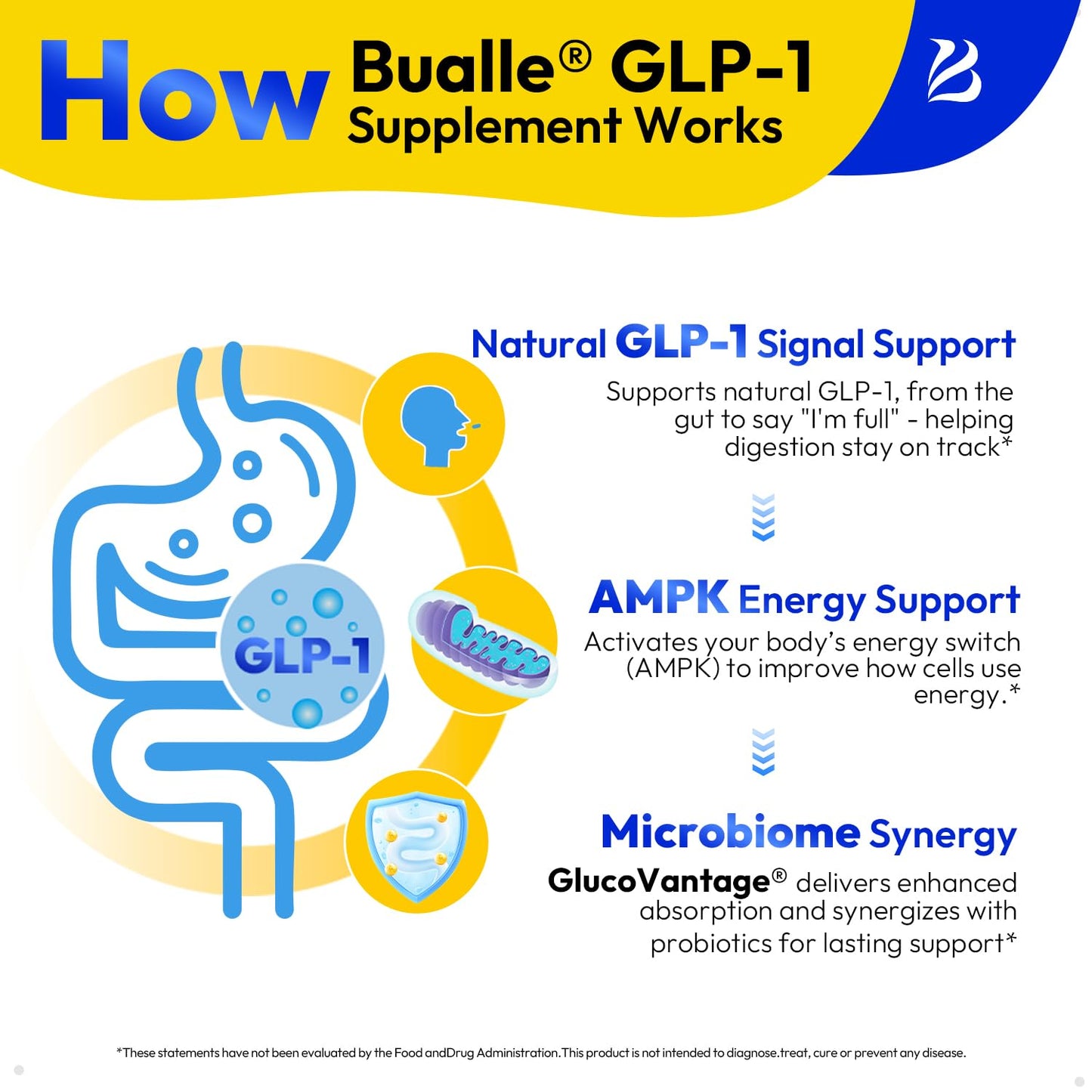 Bualle GLP-1 Support Supplement Capsule 60 Count