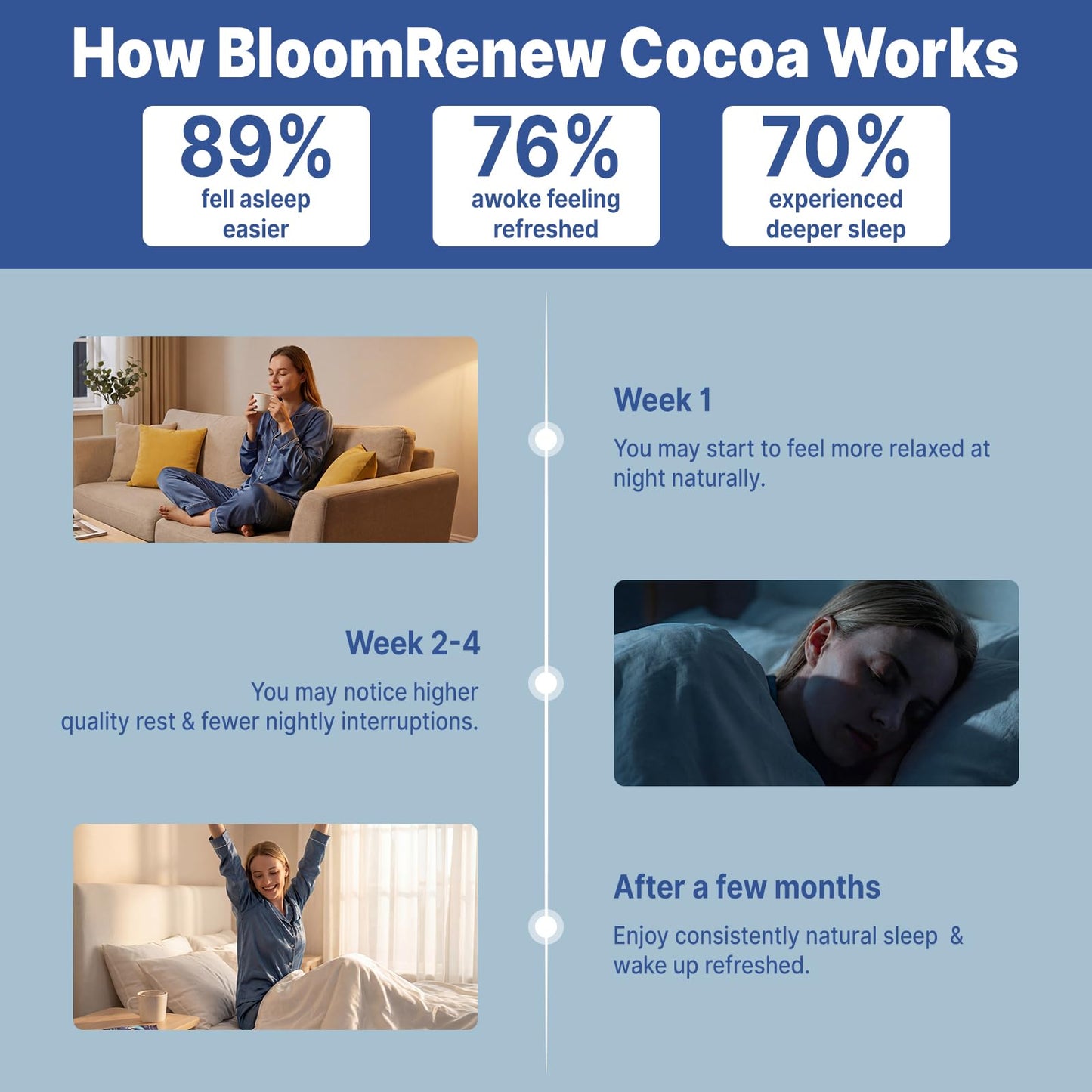 BloomRenew Mushroom Hot Cocoa Powder, 20 Packets