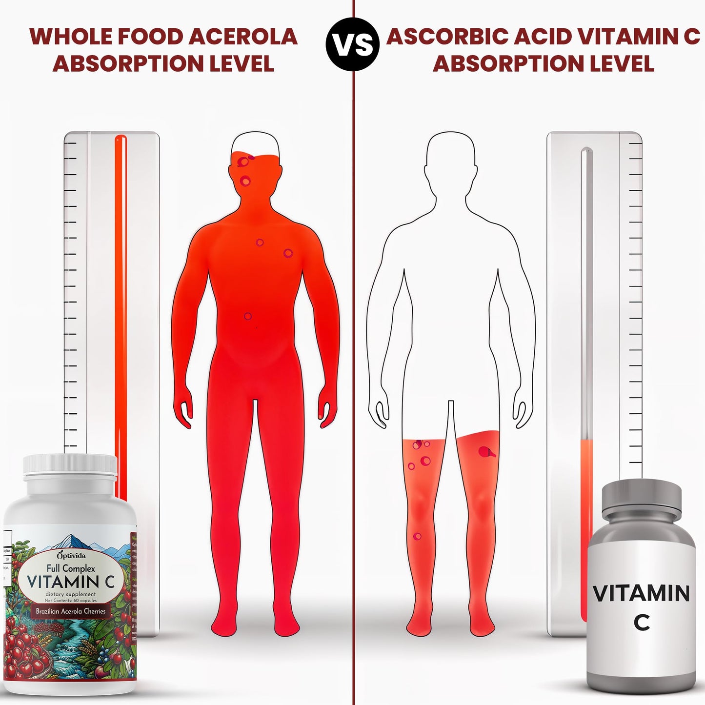 OPTIVIDA Acerola Cherry Vitamin C Capsules, 60 Count
