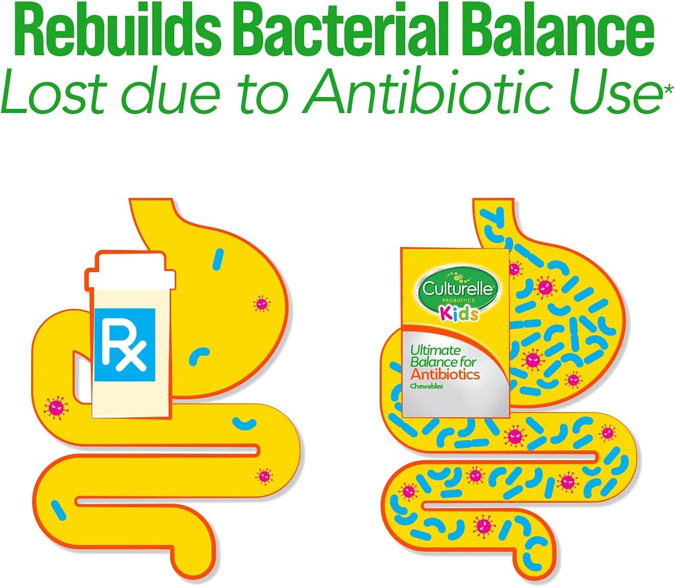 Culturelle Probiotic Chews Ultimate Balance for Antibiotics Chewable, 20 Count