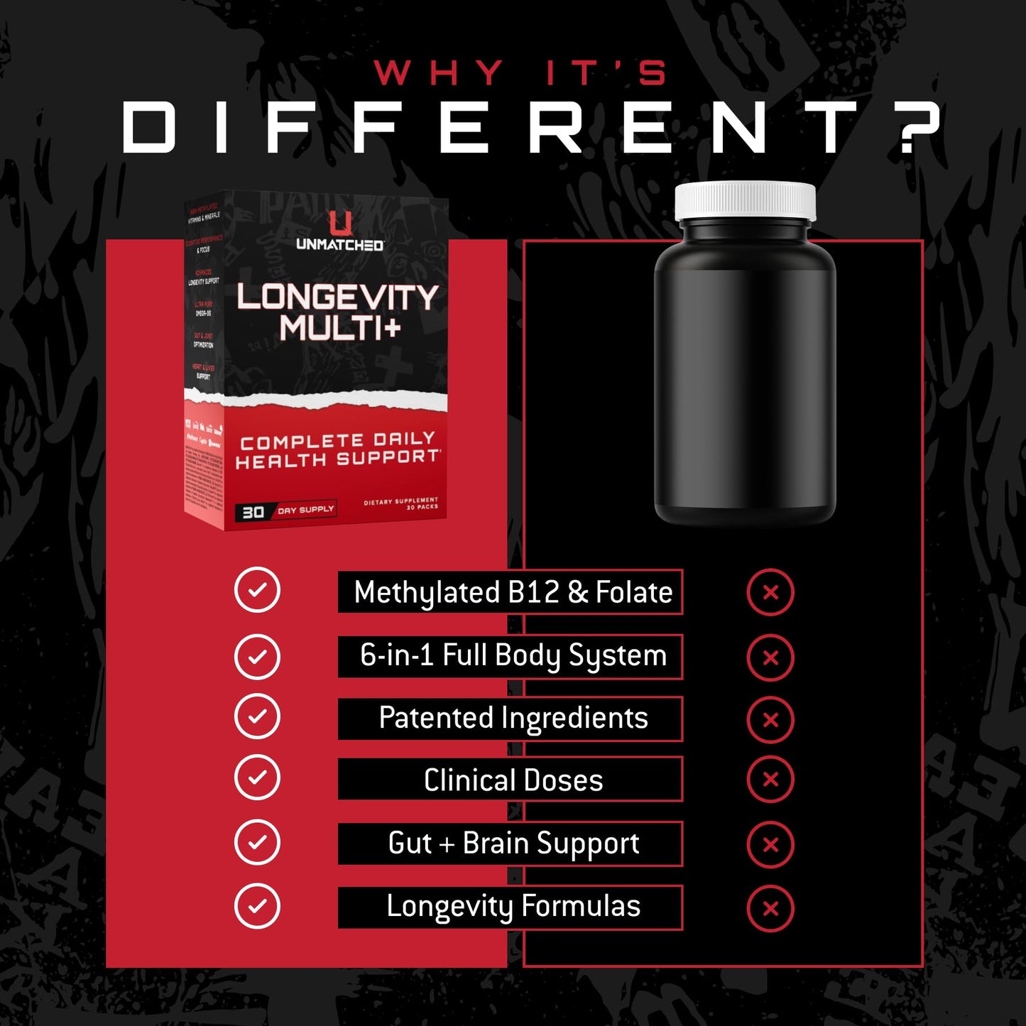Unmatched Longevity Multi+ 300 Capsules