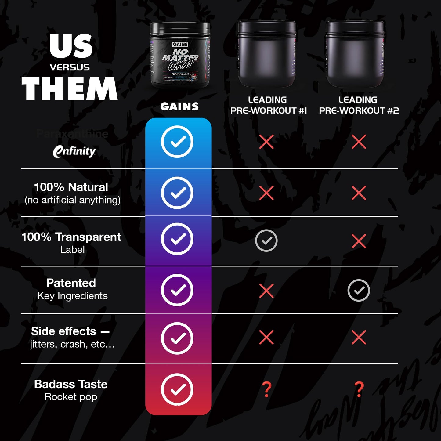 Gains in Bulk No Matter What Pre Workout Powder, 14.28 oz
