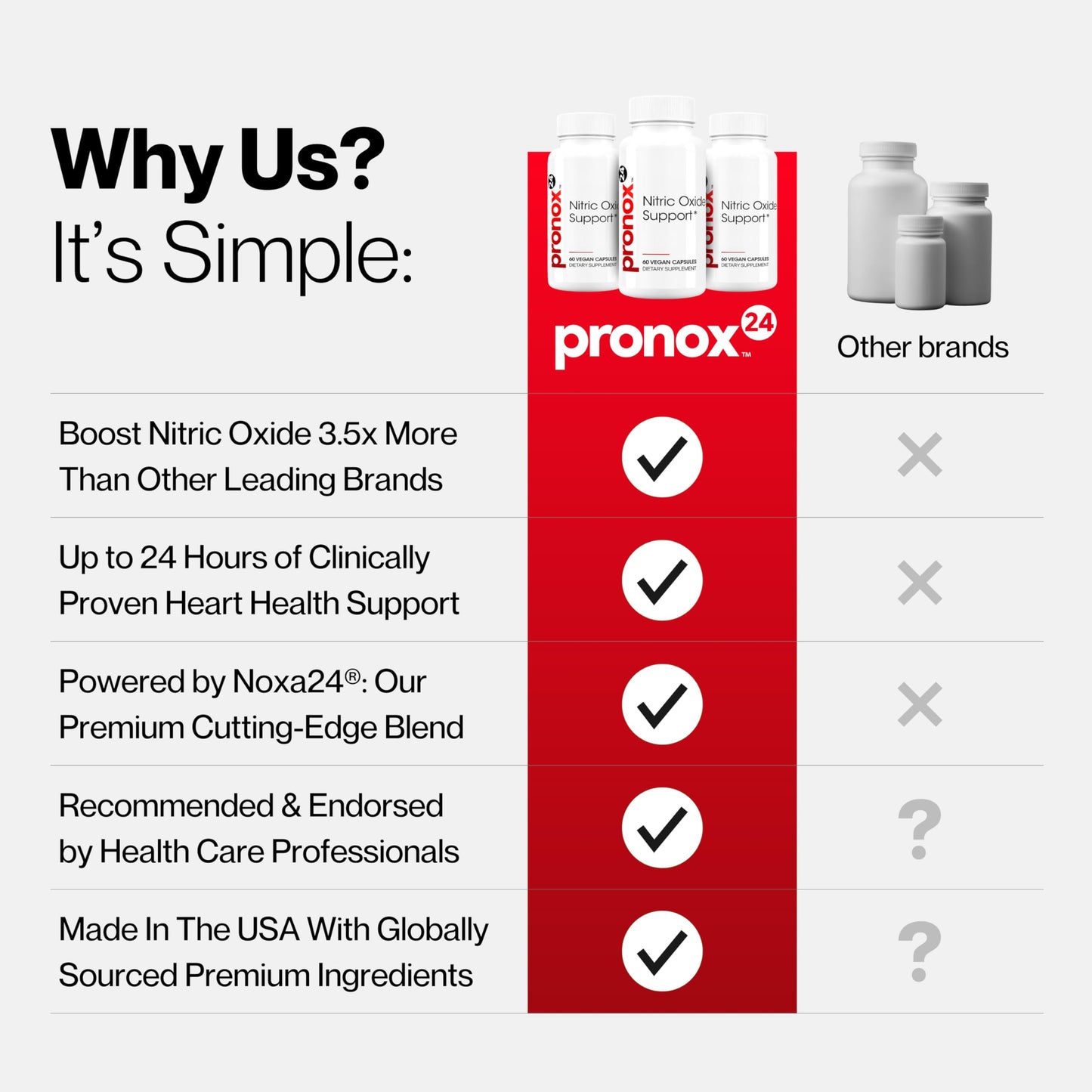 PRONOX 24 Nitric Oxide Booster Supplement Capsule, 60 Count