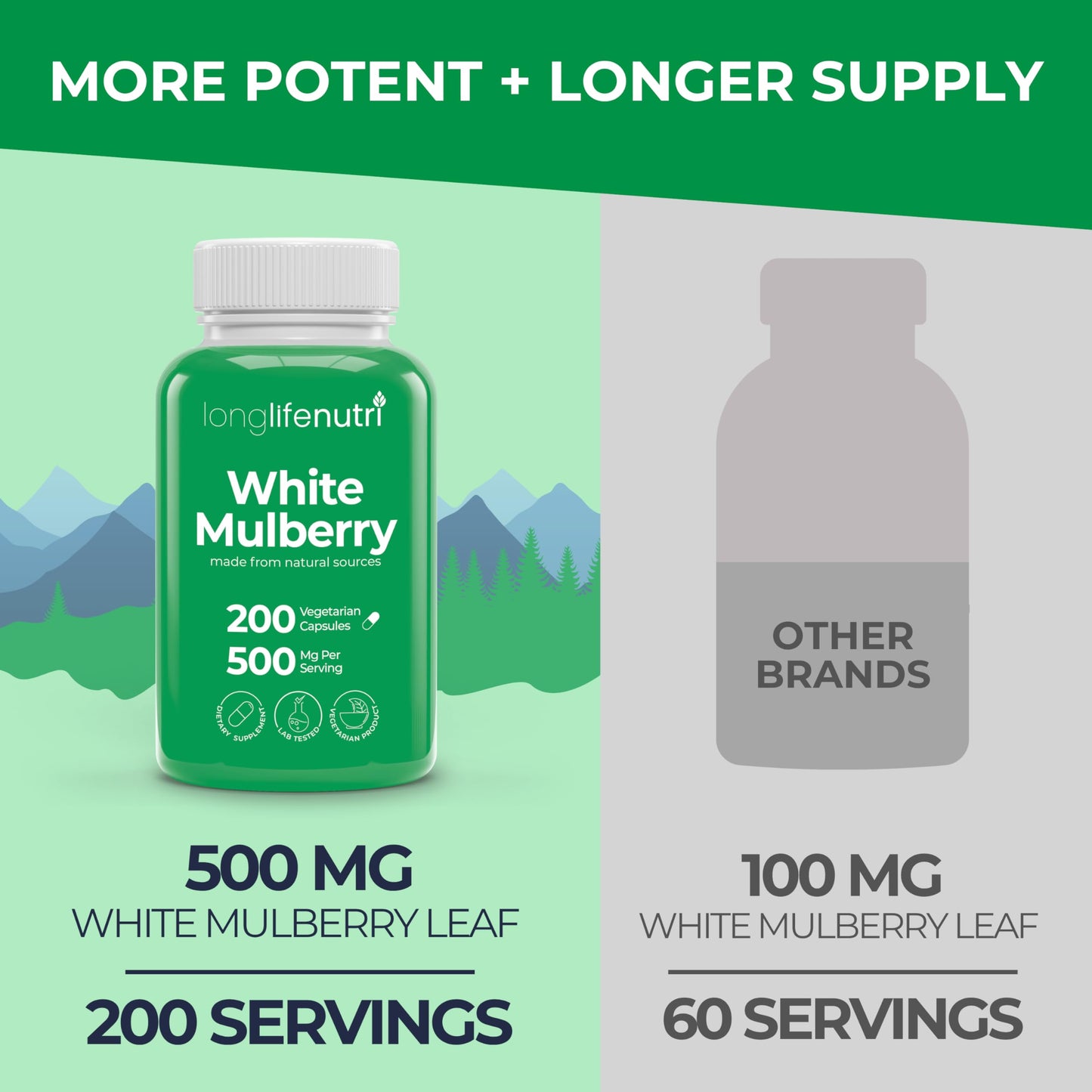 LongLifeNutri White Mulberry Leaf Extract 500mg Capsule, 200 Count