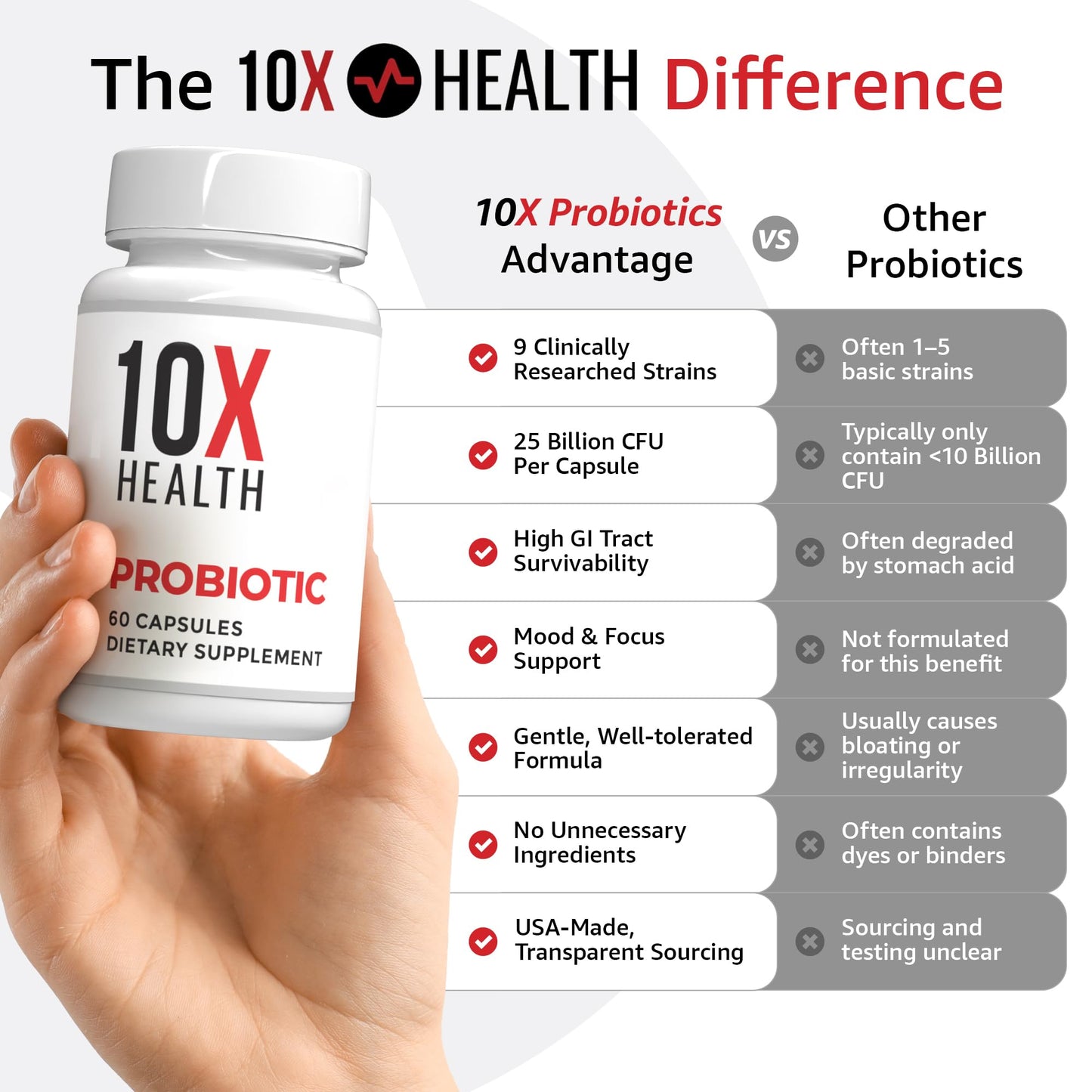10X Health System Probiotics for Men, 60 Capsules