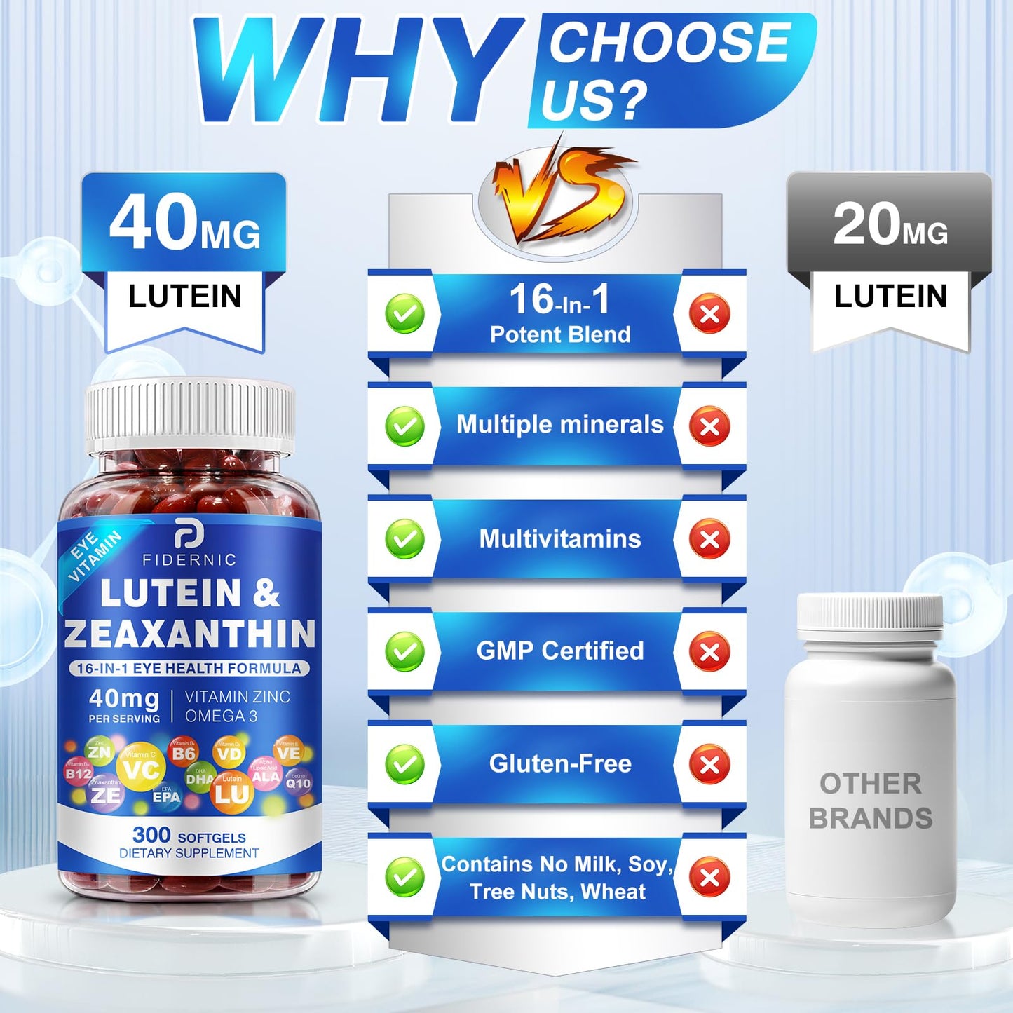 FIDERNIC Lutein and Zeaxanthin Supplement AREDS 2 Plus+ Eye Vitamins 300 Softgels
