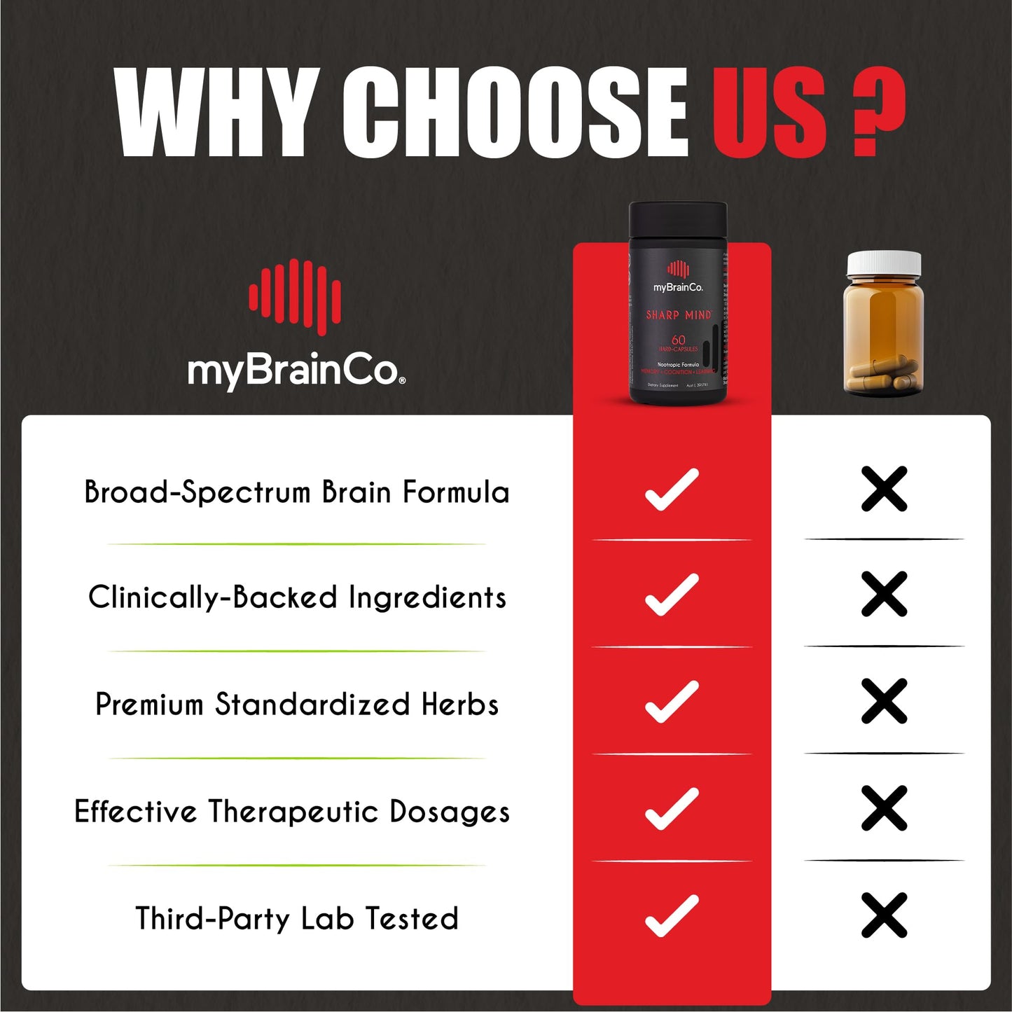 myBrainCo. Sharp Mind - Nootropic Brain Supplement for Memory & Focus - Adaptogenic Herbs & Nootropics to Support Brain Health - Rhodiola, Gingko, Phosphatidylserine and More Capsules, 60 Count