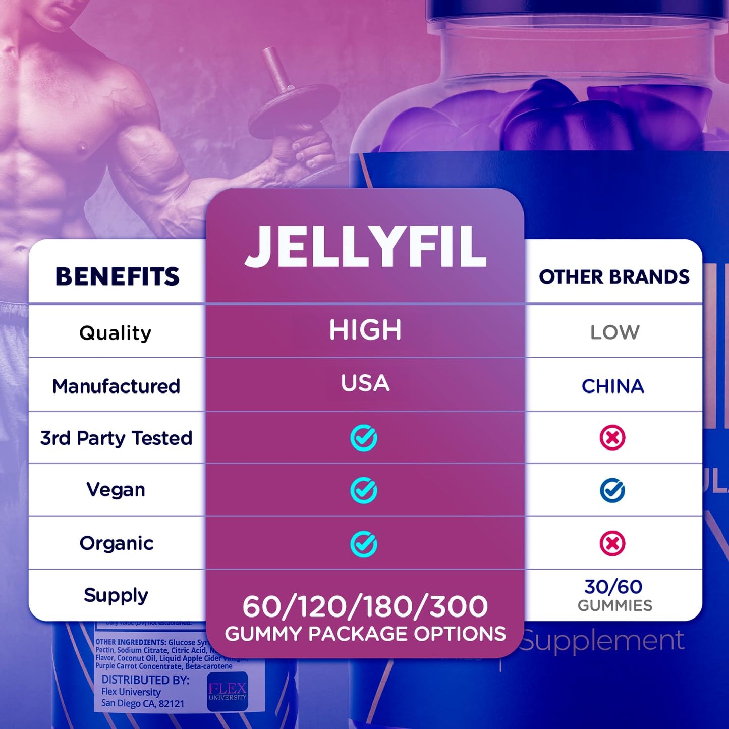 Flex University Jellyfil Gummies Chewable 120