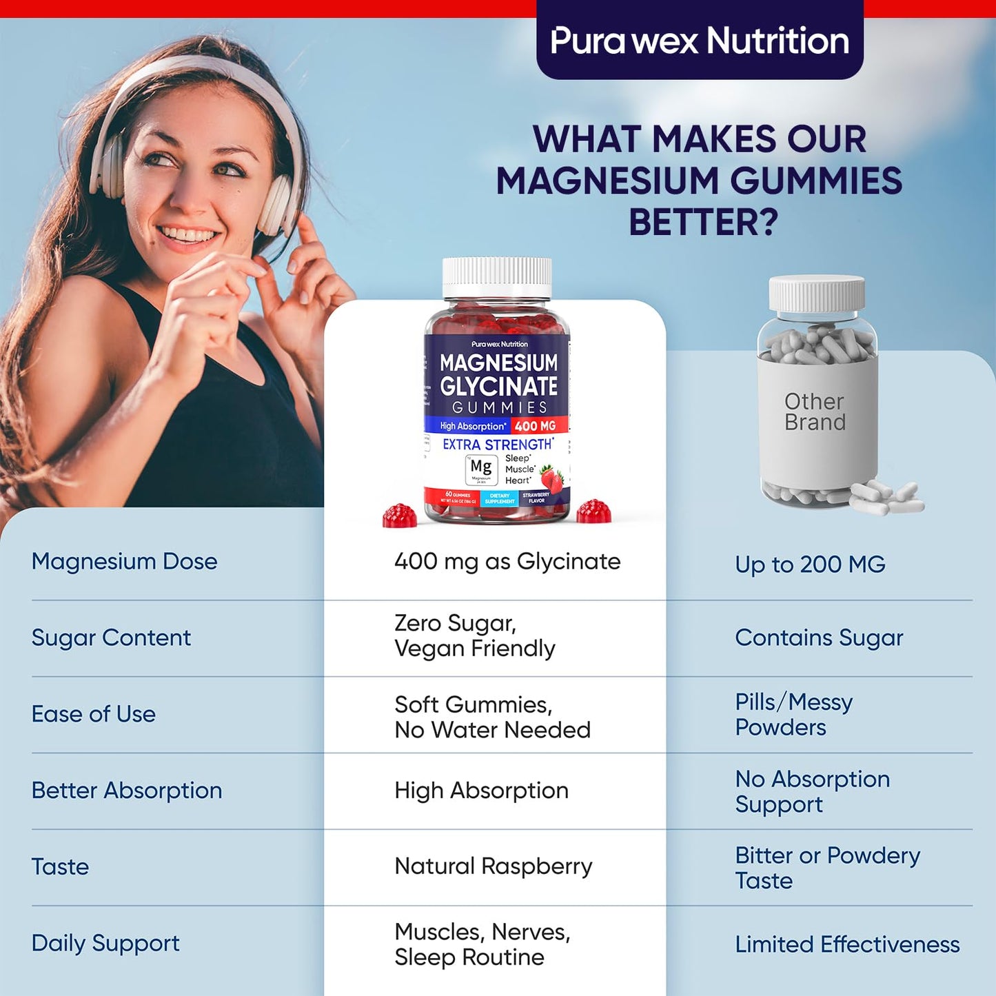 PURA WEX NUTRITION Magnesium Glycinate Gummies 400mg Extra Strength Strawberry - 60 Count