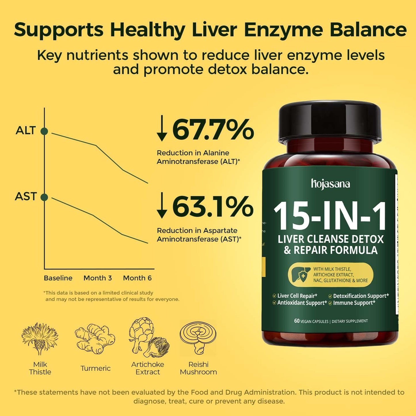 HojaSana Milk Thistle Liver Detox Supplement – Liver Cleanse Detox & Repair with Glutathione, NAC, Turmeric, Artichoke & Reishi Mushroom – Supports Detox, Metabolism & Liver Health Capsules 60 Count