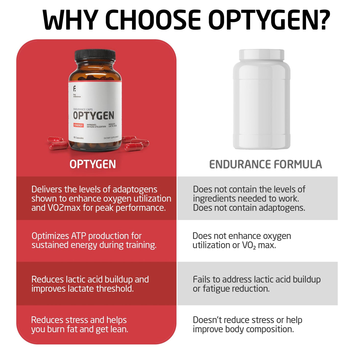 FIRST ENDURANCE Optygen Capsule, 90 Capsules