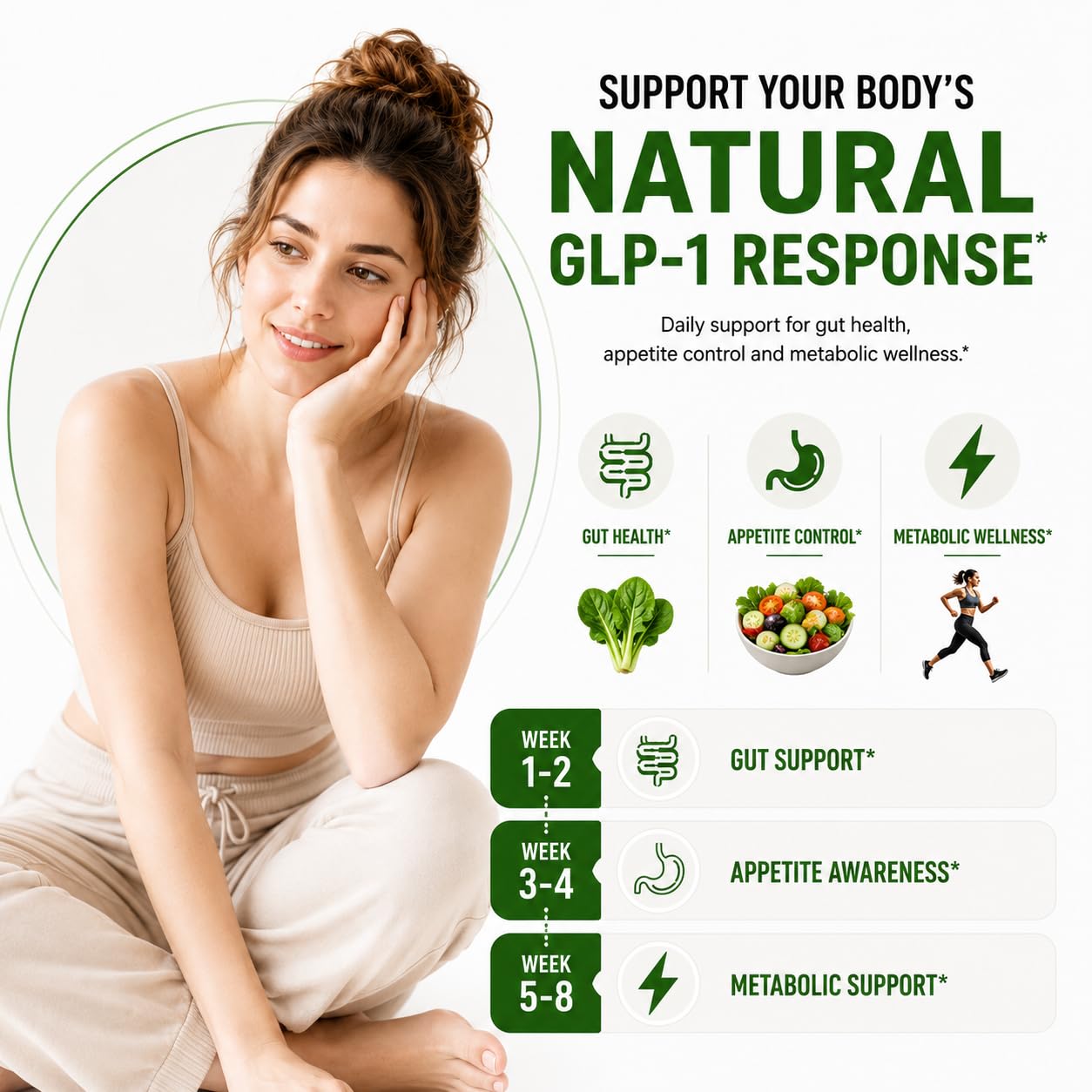 DVO GLP-1 Support Supplement for Women & Men – Probiotics, Prebiotics, Berberine & Chromium – Appetite, Gut & Metabolic Support – 90 Vegan Capsules