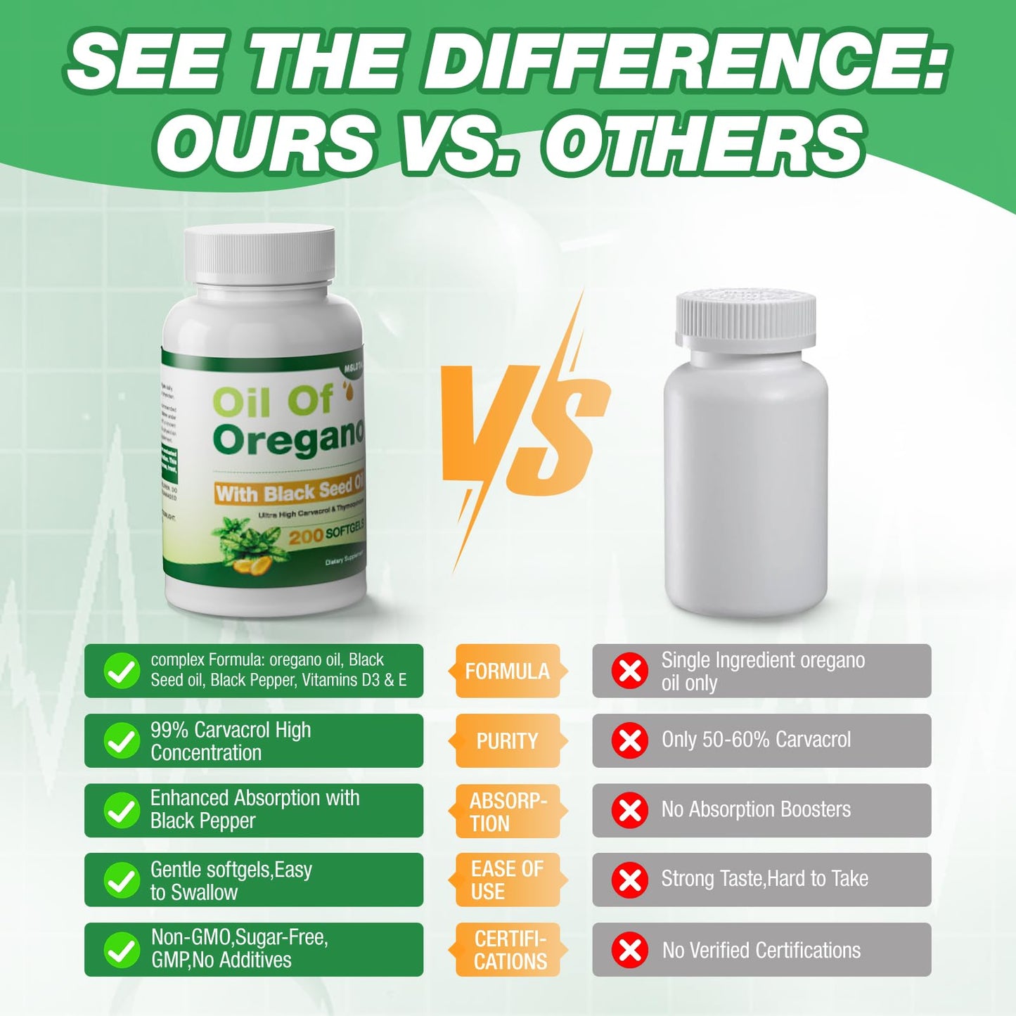 MSLOTAL Oil of Oregano with Black Seed Oil Softgel Capsules 200 Count