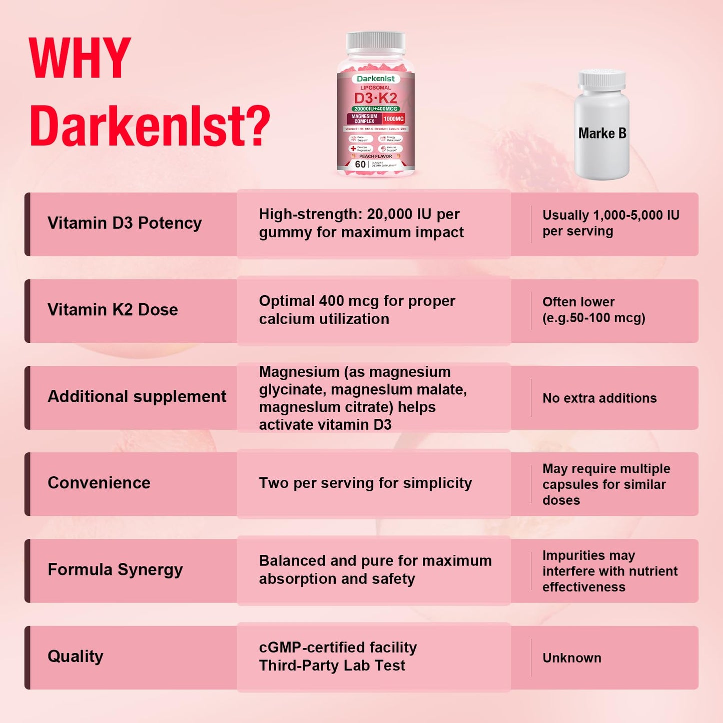 Darkenlst Liposomal Vitamin D3 20,000IU + K2 400mcg Gummies, 120 Count