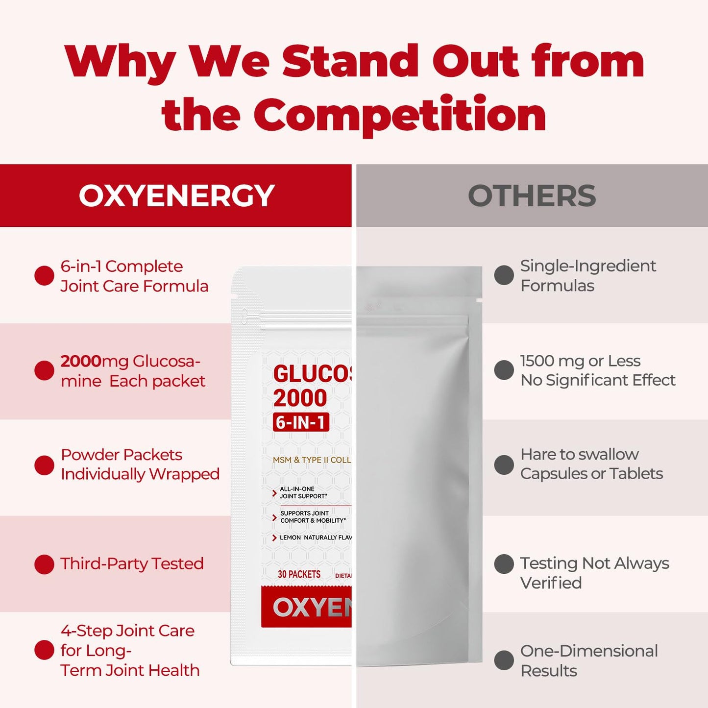 OxyEnergy Glucosamine Chondroitin MSM 2000 mg Joint Support Supplement 30 Tablets