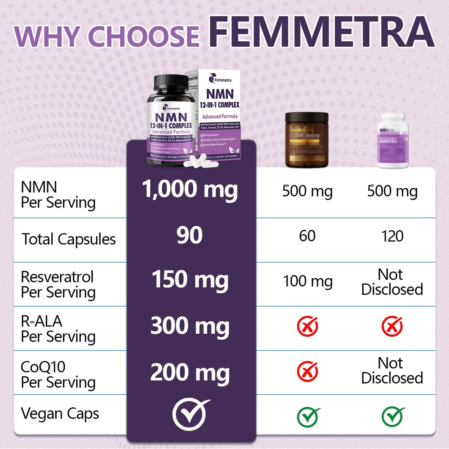 Femmetra Ultra NMN 1000 mg for NAD+, 12-in-1 NAD Supplement with CoQ10 200 mg, PQQ 40 mg, Resveratrol, R-ALA, Methyl B12, L-Methyl Folate, NMNH Alternative, 90 Capsules