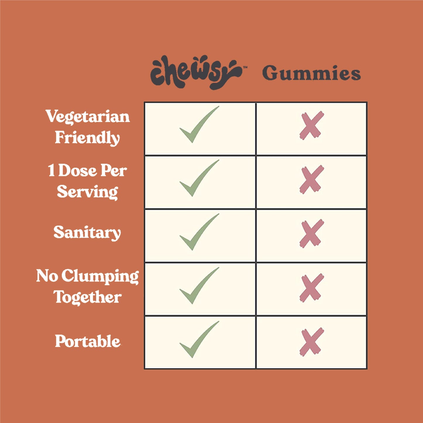CHEWSY 6-in-1 Immune Support Fruity Chews with Elderberry - Vitamin C, A and D, Zinc and Selenium Chewable 6 Count